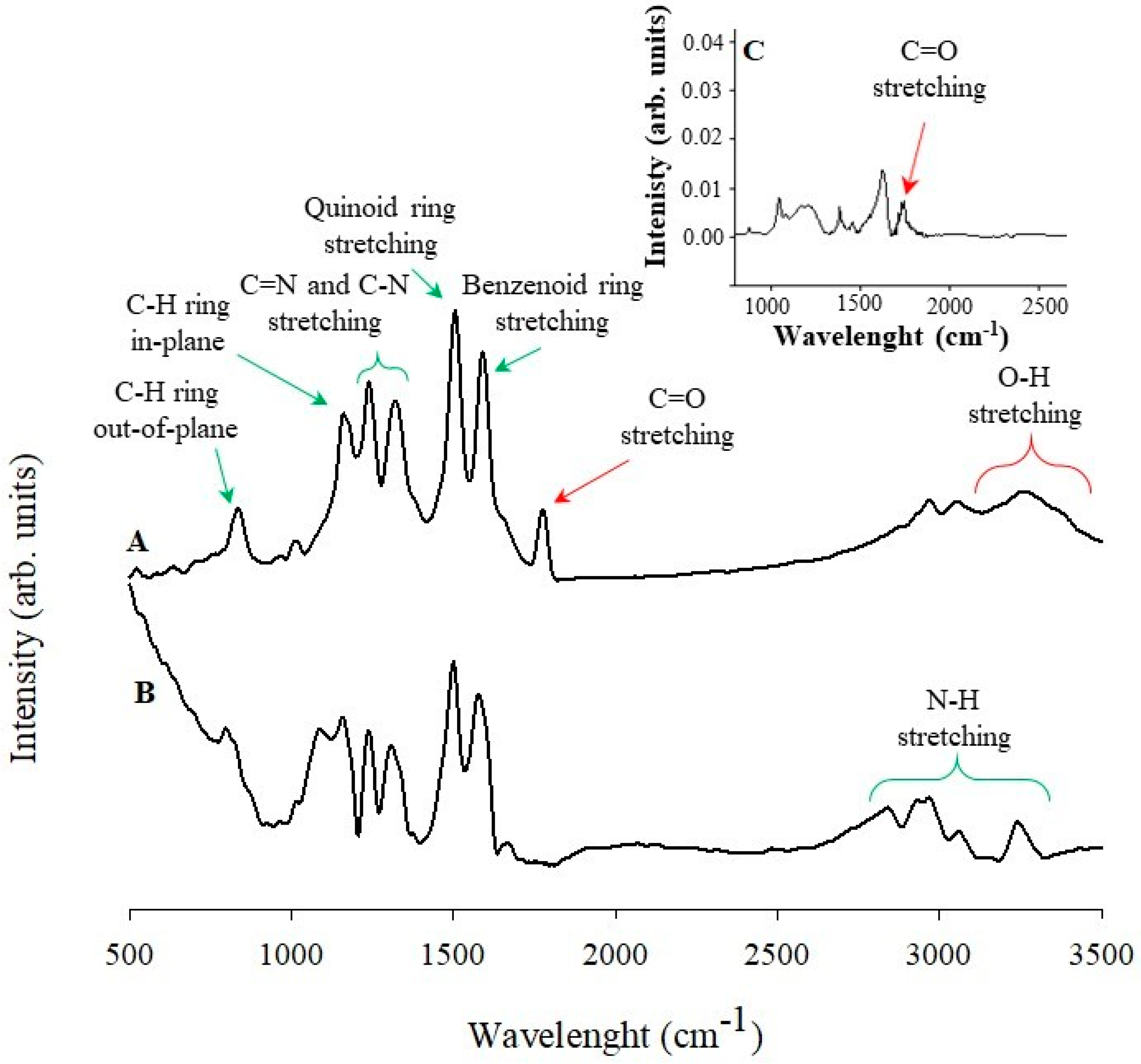 Polymers 10 01408 g003