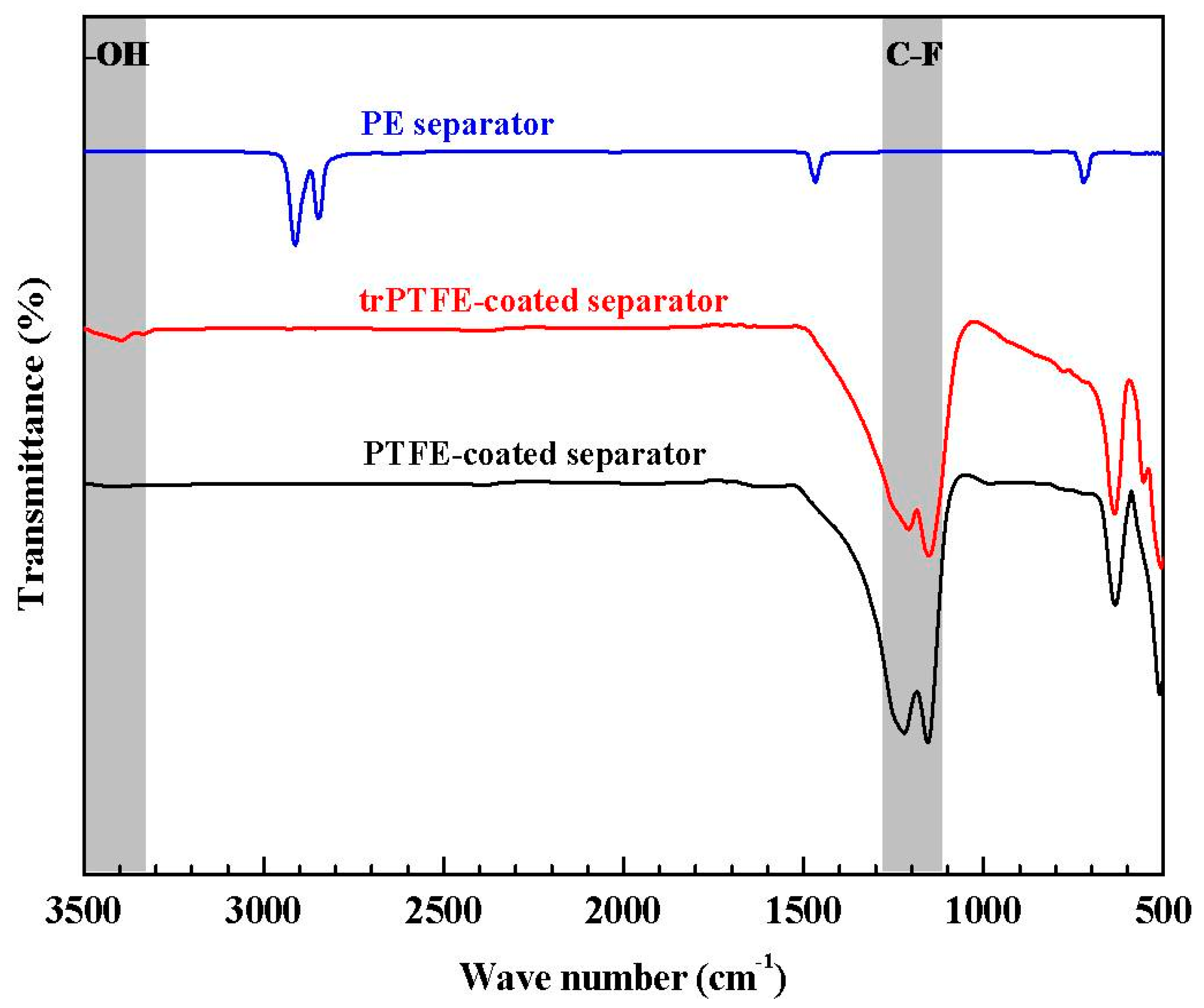 Polymers 10 01409 g003