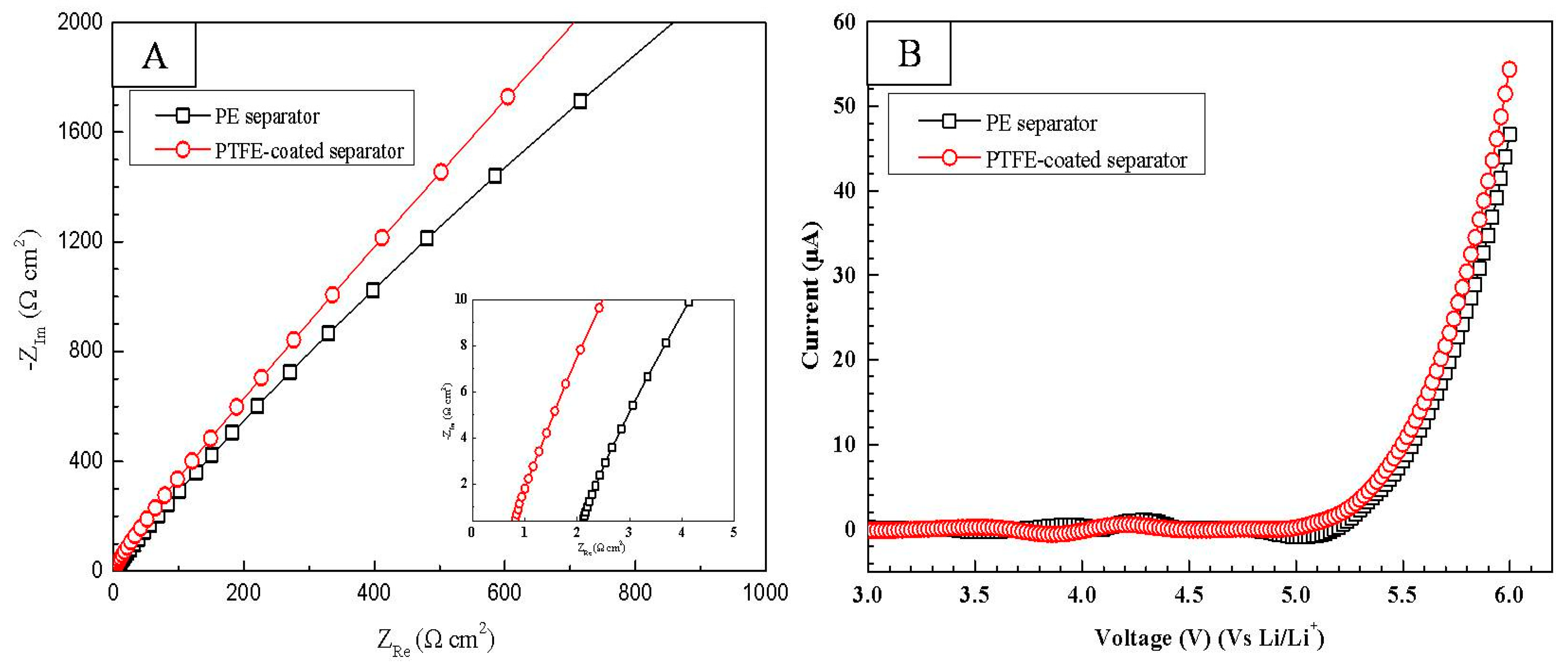 Polymers 10 01409 g005
