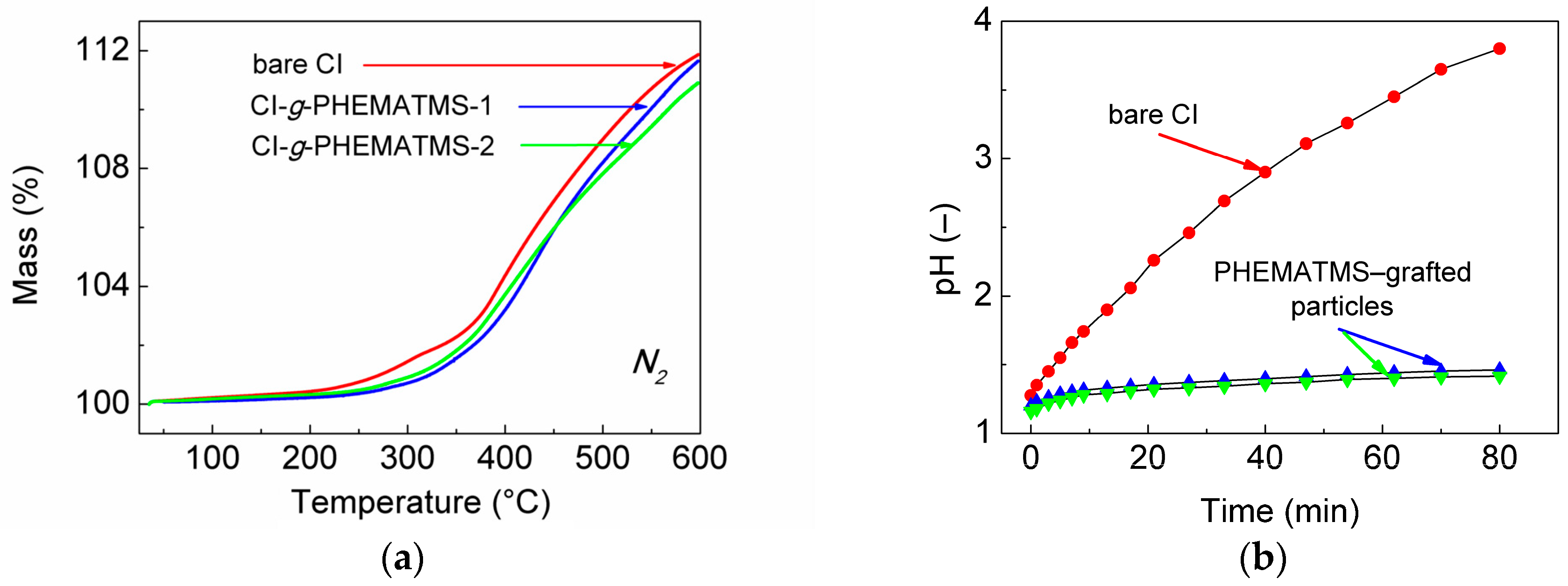 Polymers 10 01411 g005