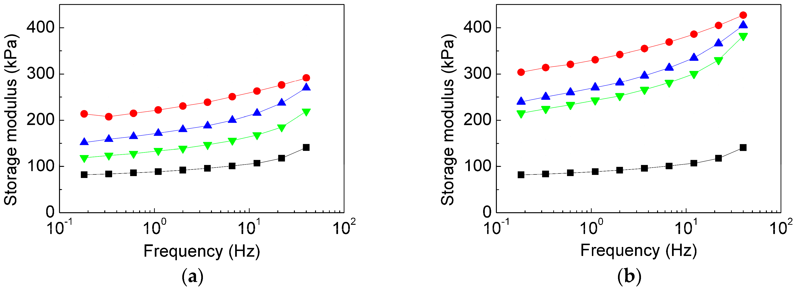 Polymers 10 01411 g009
