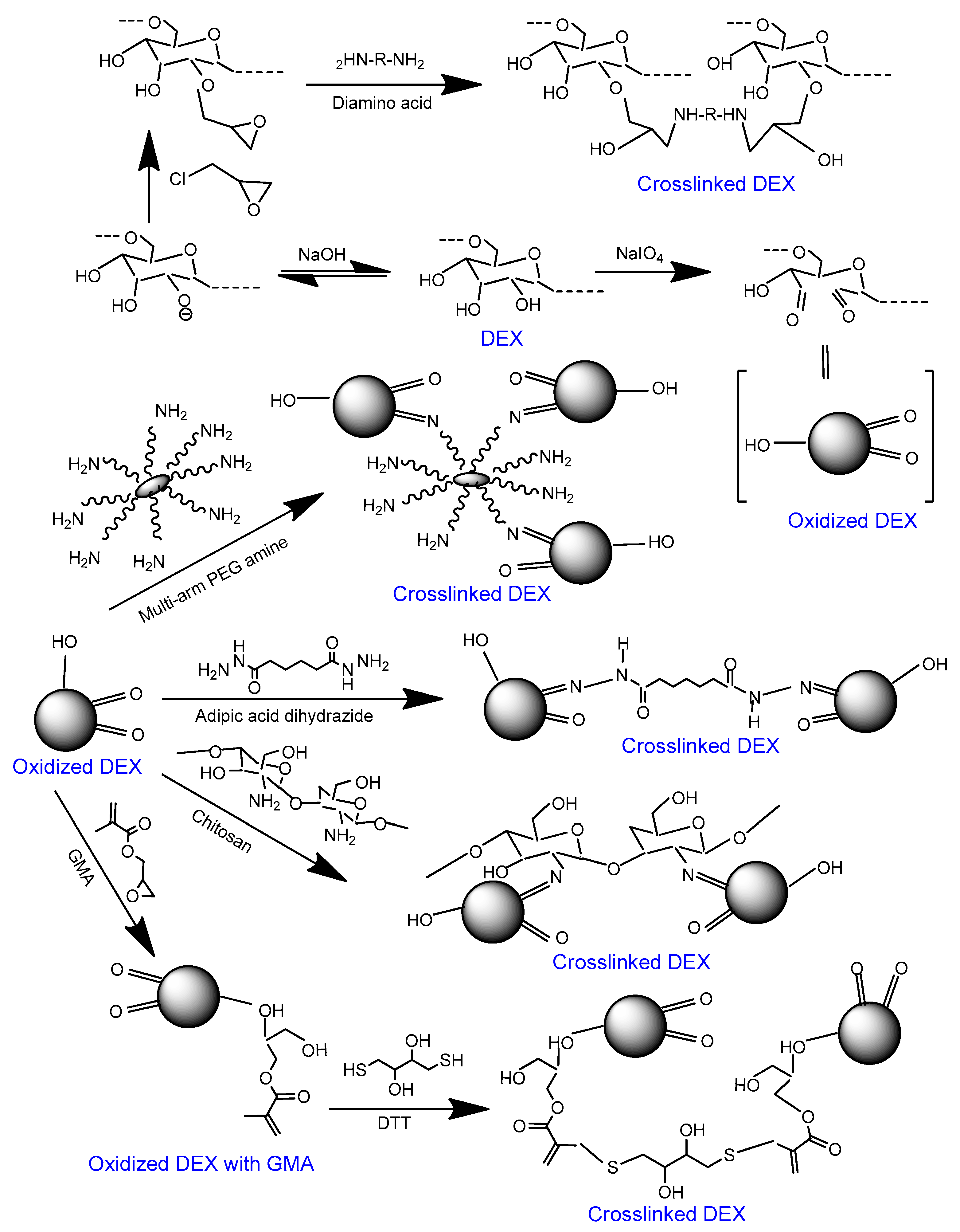 Polymers 11 00001 g003 Polymers 11 00001 g003
