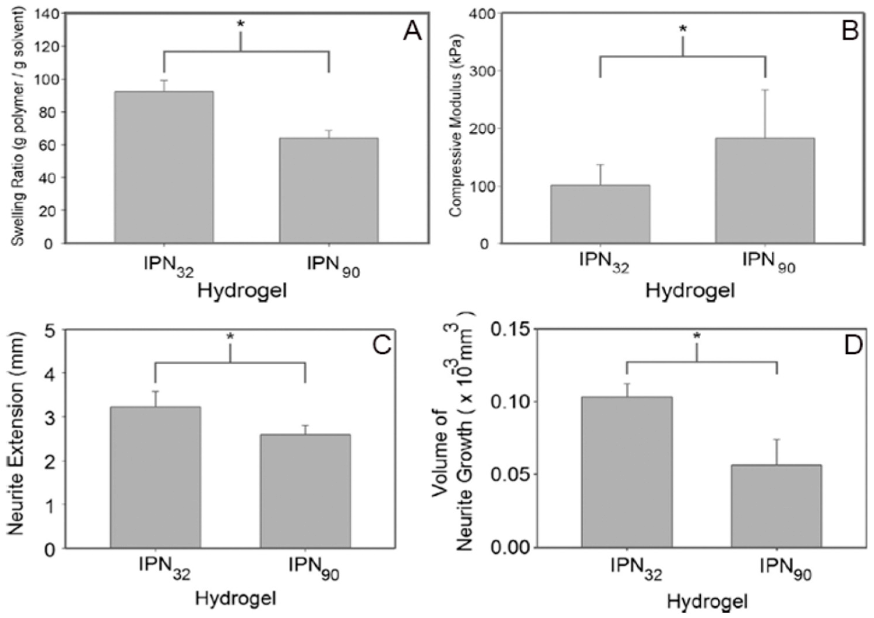 Polymers 11 00001 g006 Polymers 11 00001 g006