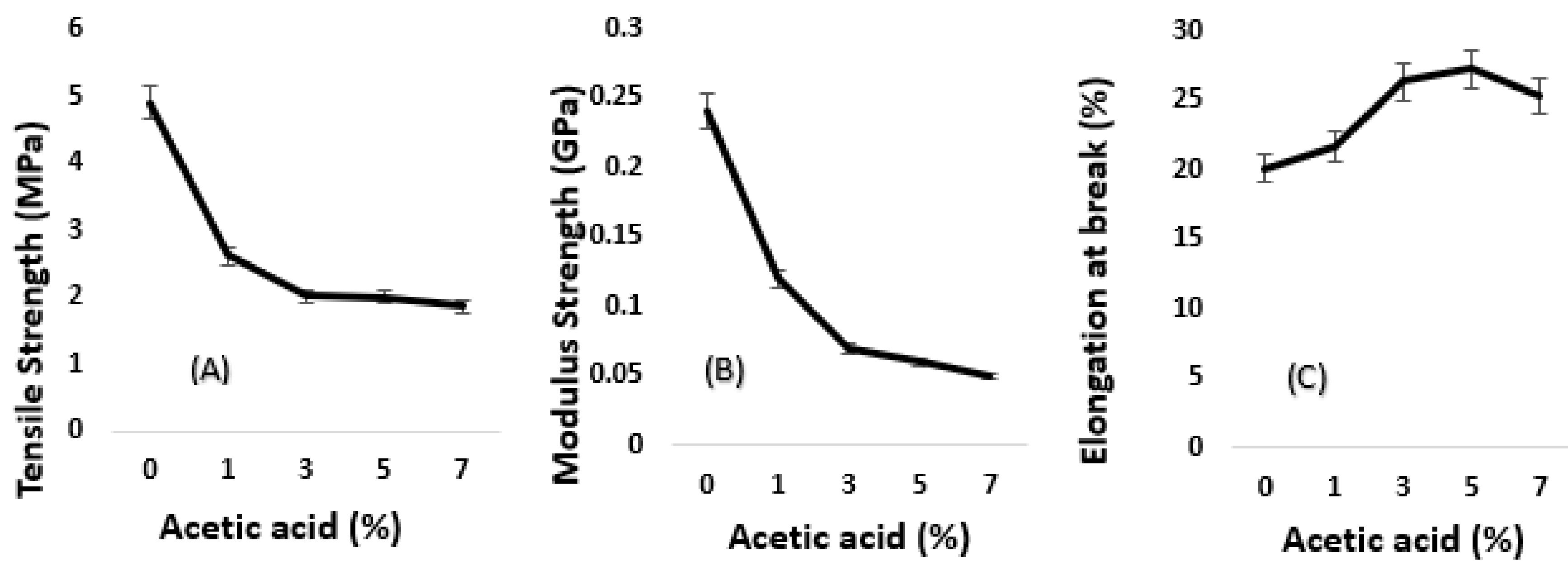 Polymers 11 00004 g001 Polymers 11 00004 g001