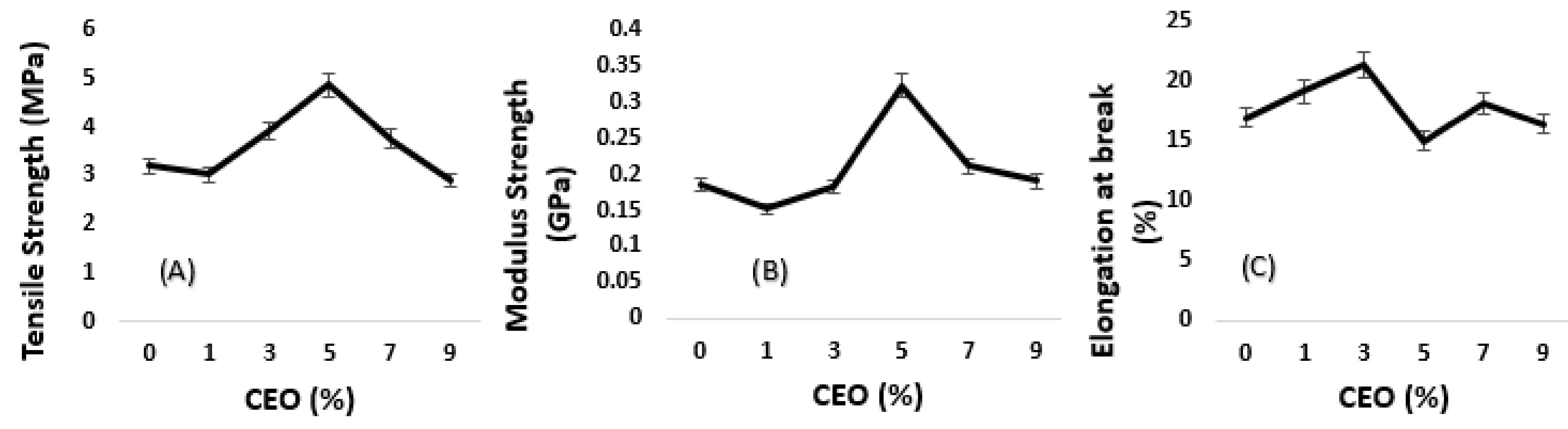 Polymers 11 00004 g003 Polymers 11 00004 g003
