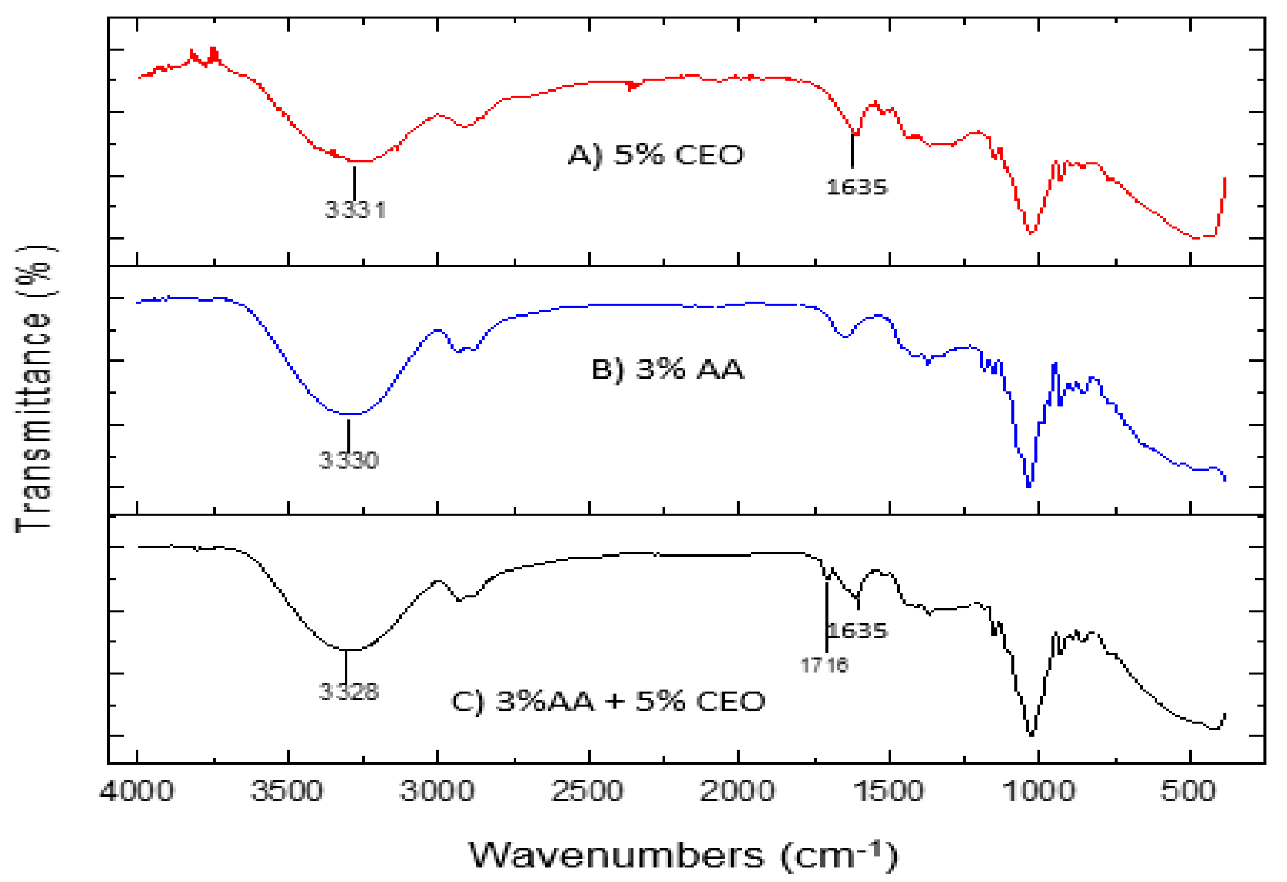 Polymers 11 00004 g006 Polymers 11 00004 g006