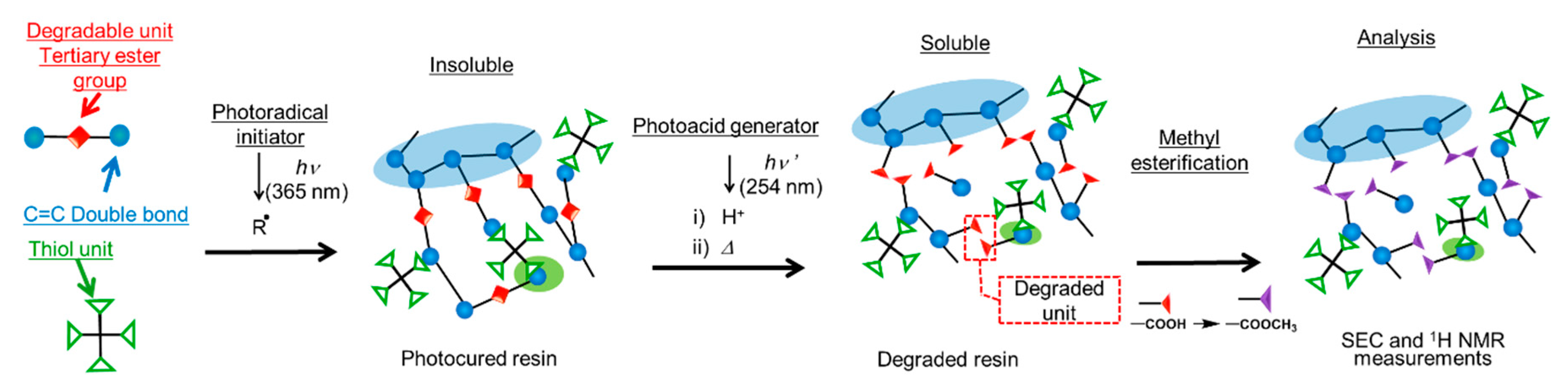 Polymers 11 00005 g002 Polymers 11 00005 g002