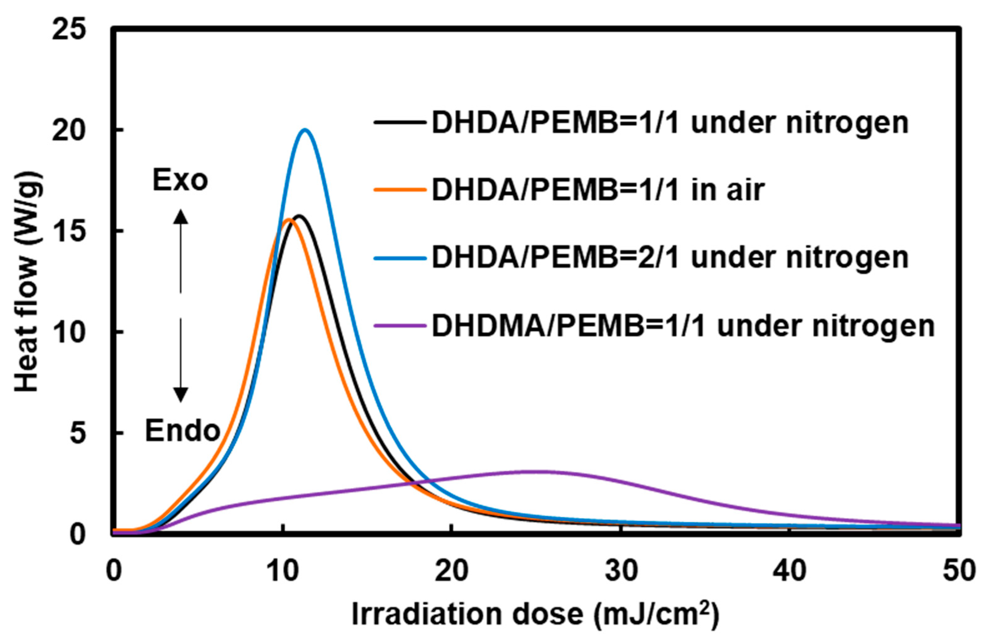Polymers 11 00005 g004 Polymers 11 00005 g004