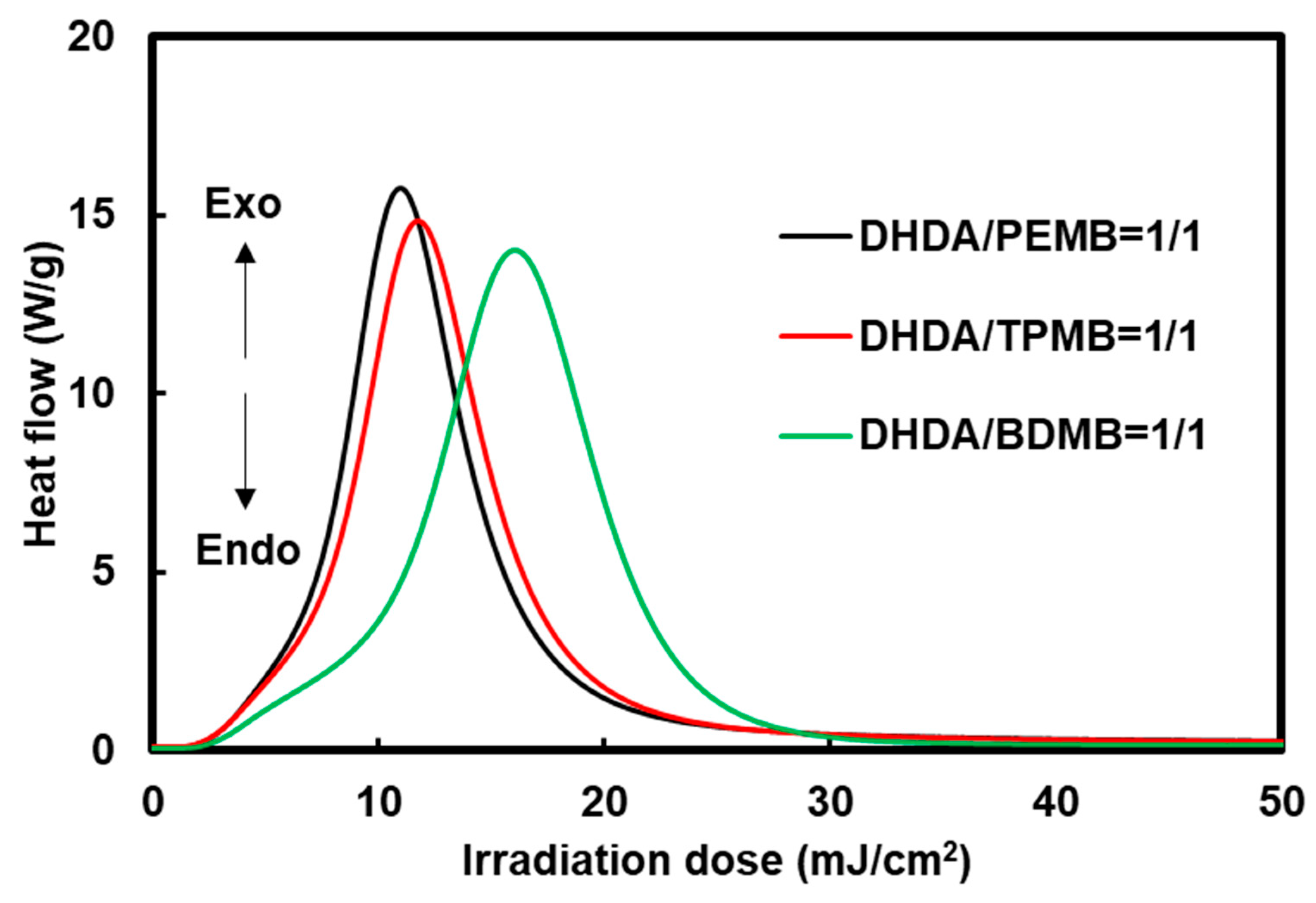Polymers 11 00005 g005 Polymers 11 00005 g005