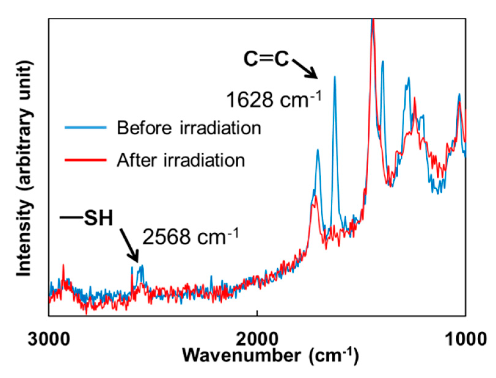 Polymers 11 00005 g006 Polymers 11 00005 g006