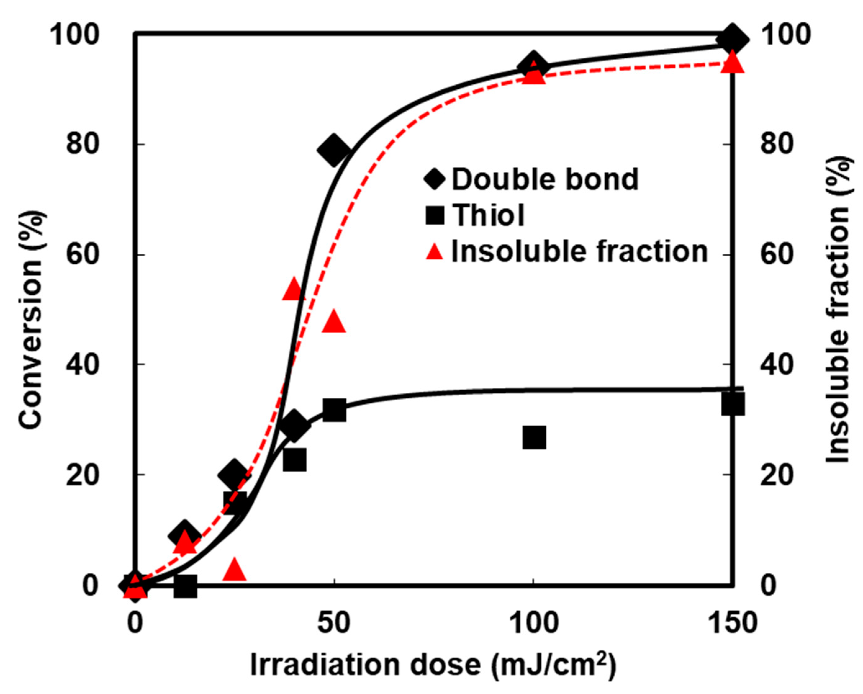 Polymers 11 00005 g007 Polymers 11 00005 g007