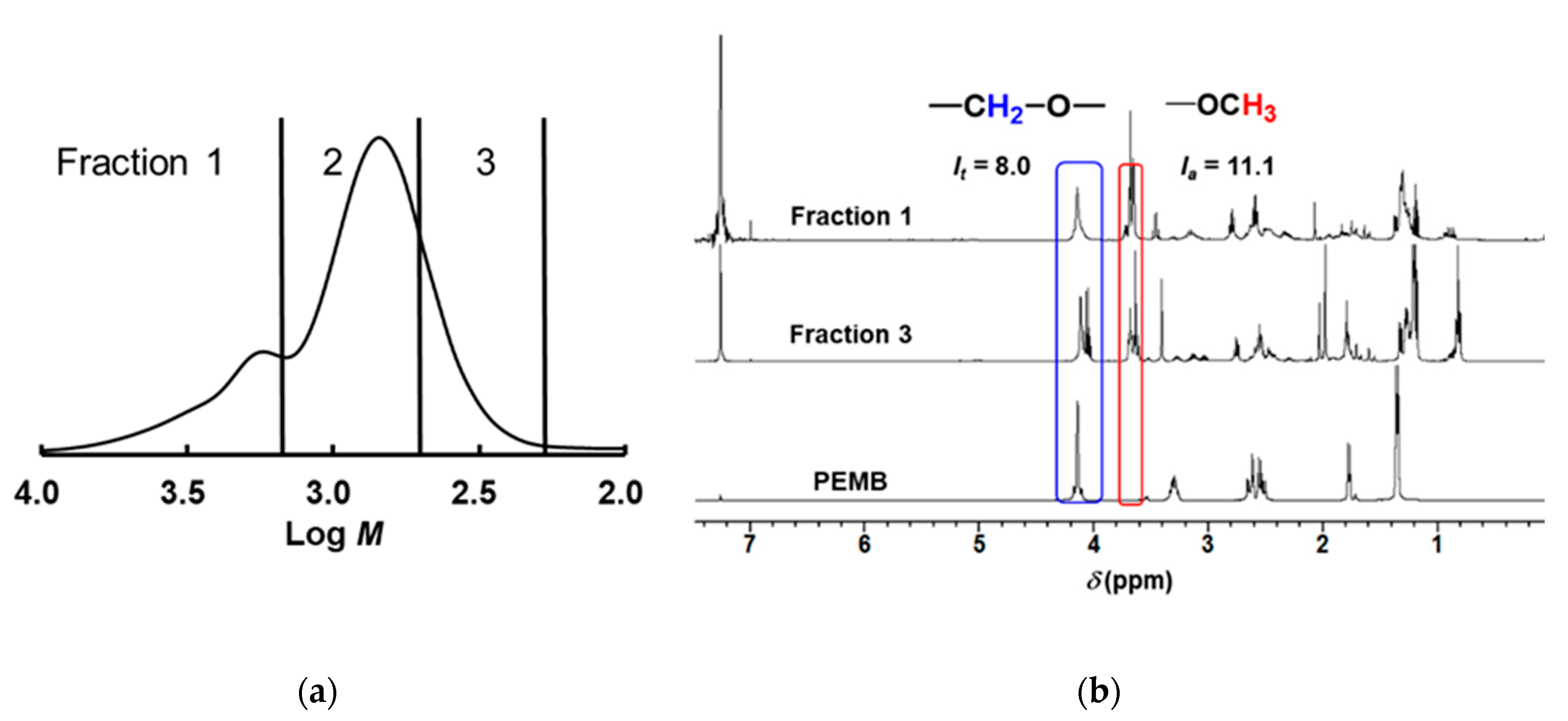 Polymers 11 00005 g010 Polymers 11 00005 g010