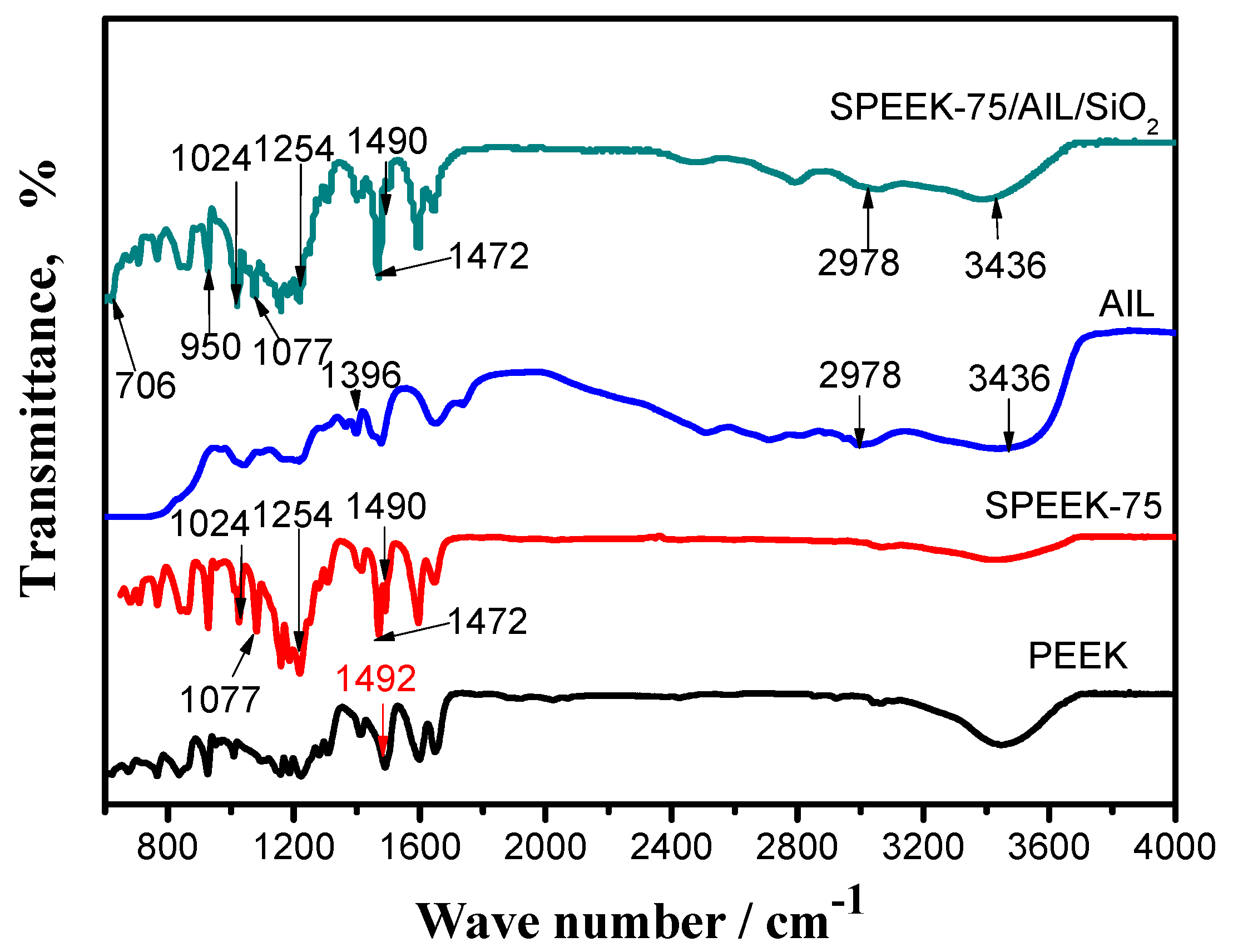 Polymers 11 00007 g002