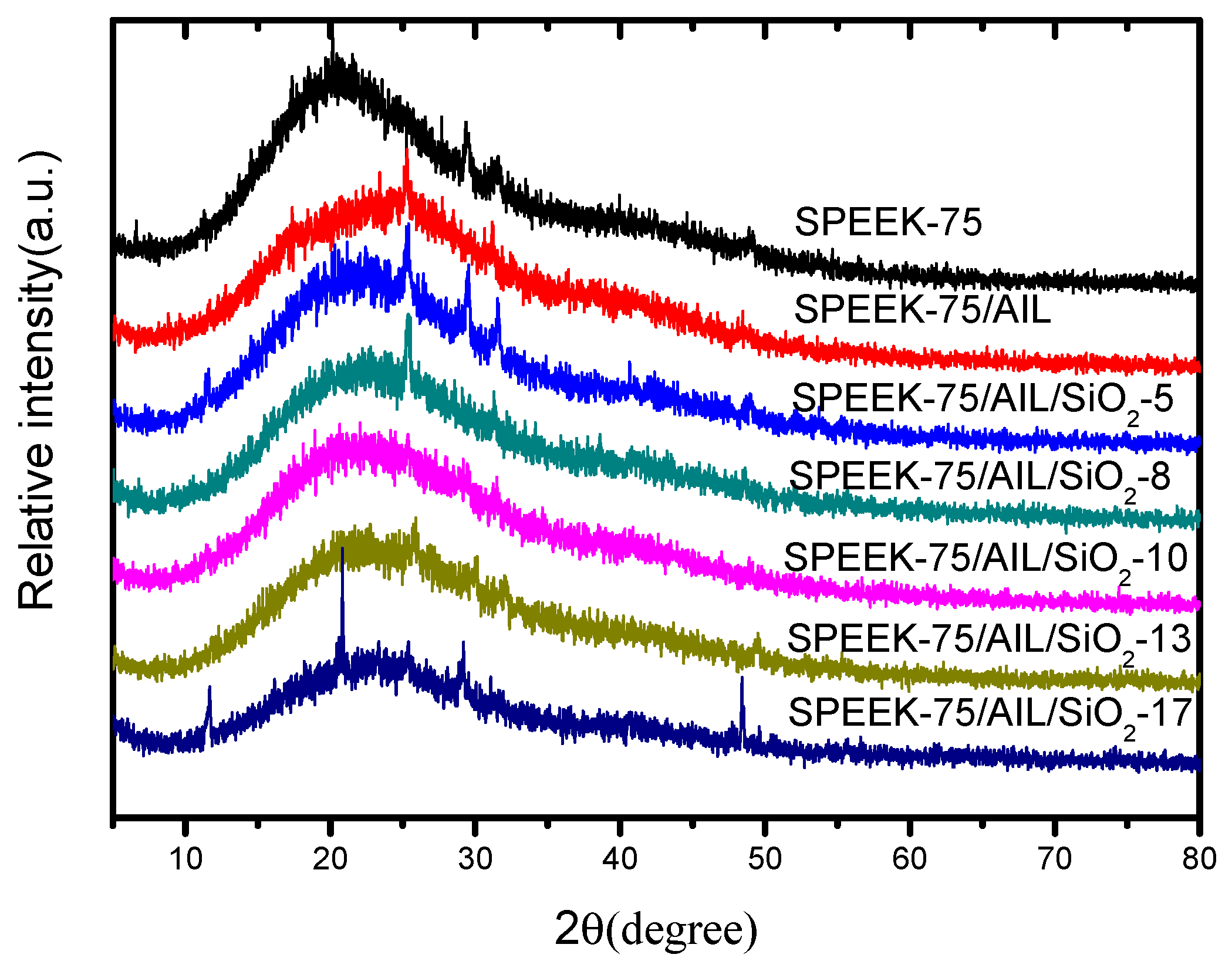 Polymers 11 00007 g004