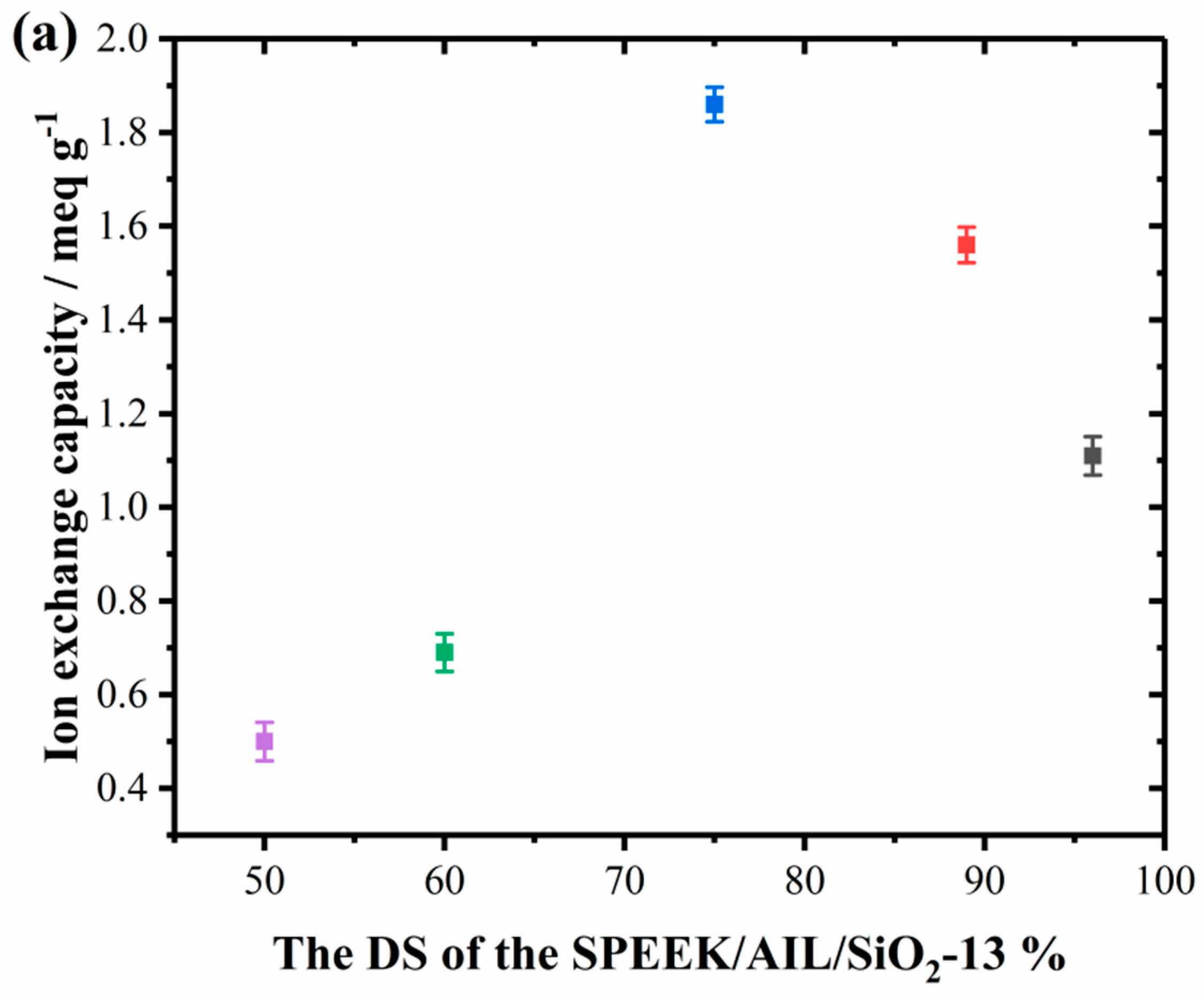 Polymers 11 00007 g006a