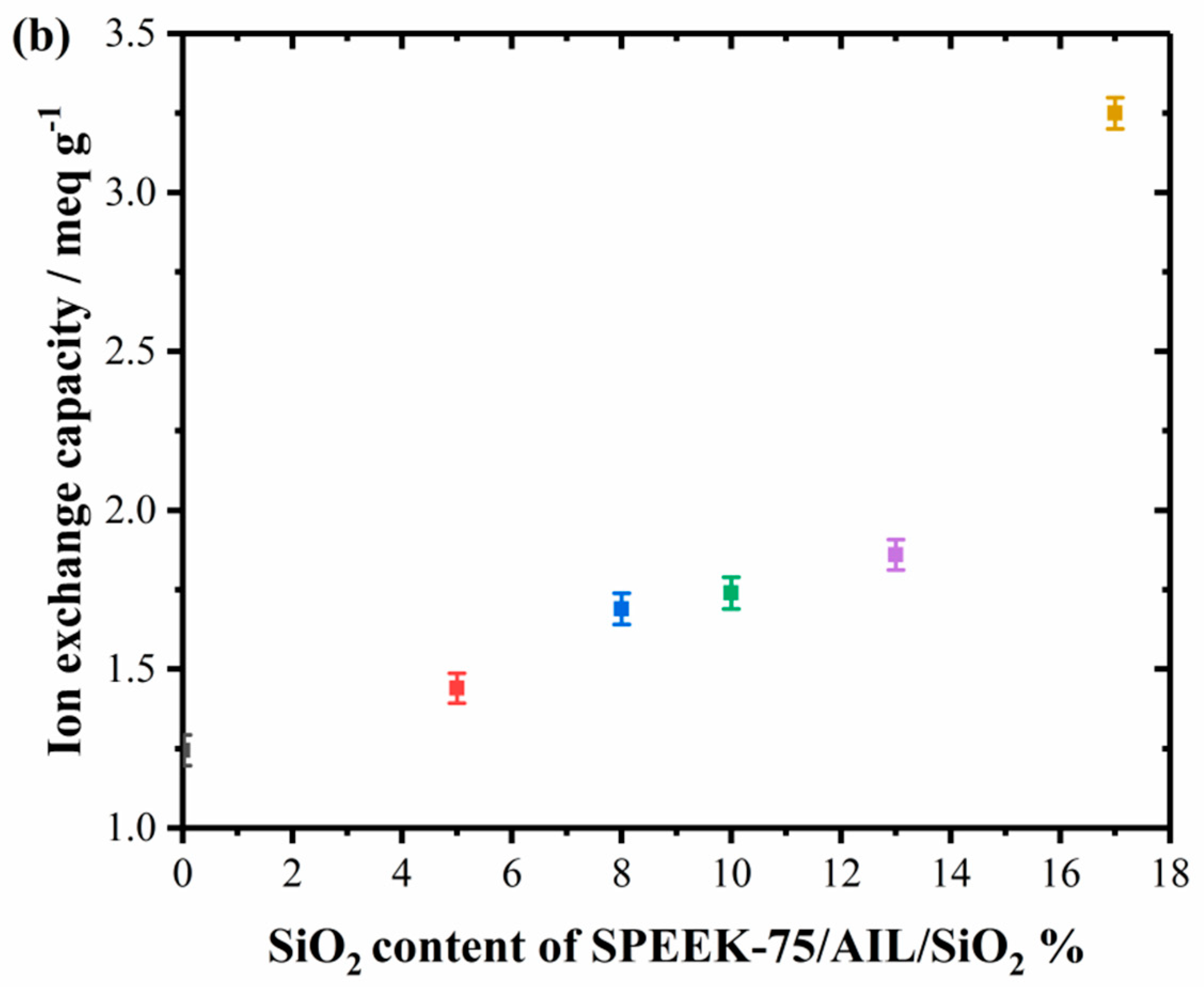 Polymers 11 00007 g006b