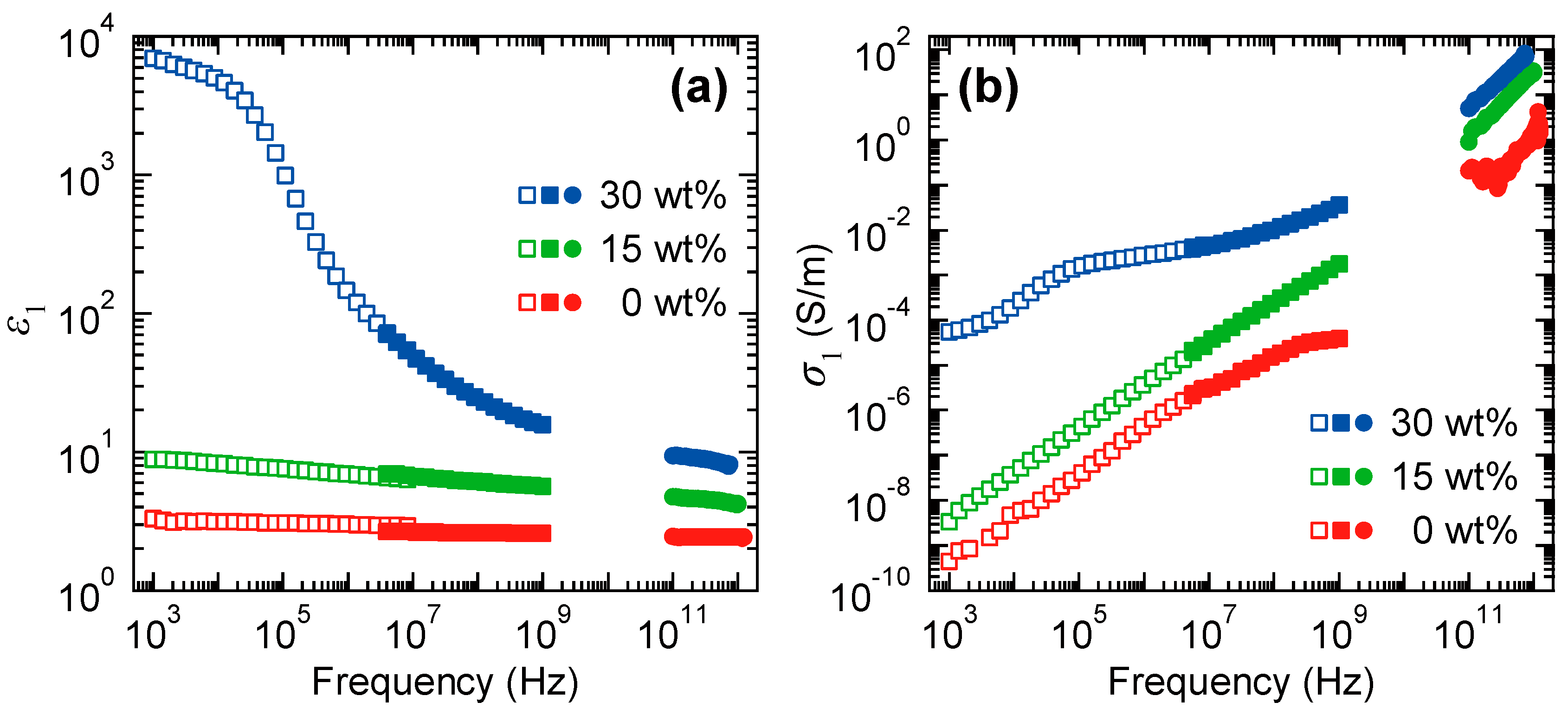Polymers 11 00009 g007 Polymers 11 00009 g007