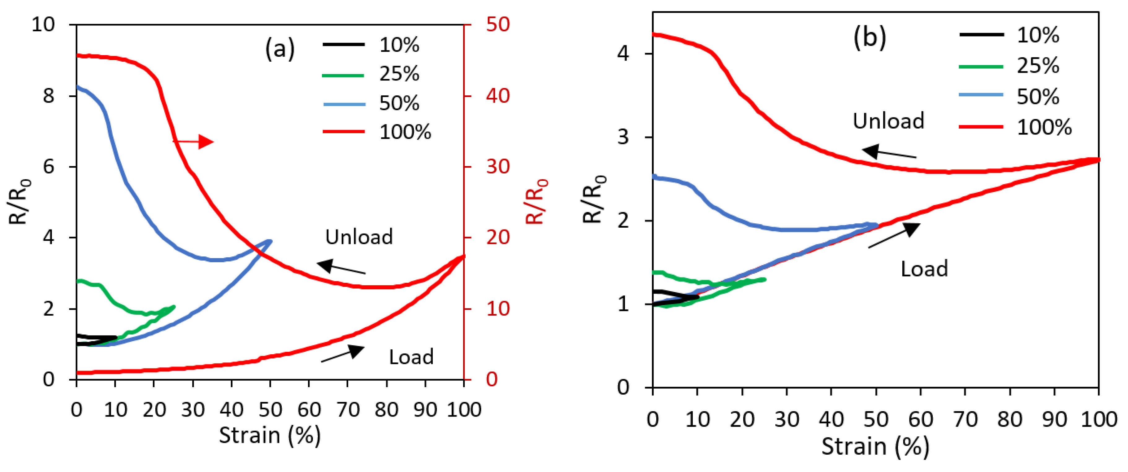 Polymers 11 00011 g007 Polymers 11 00011 g007