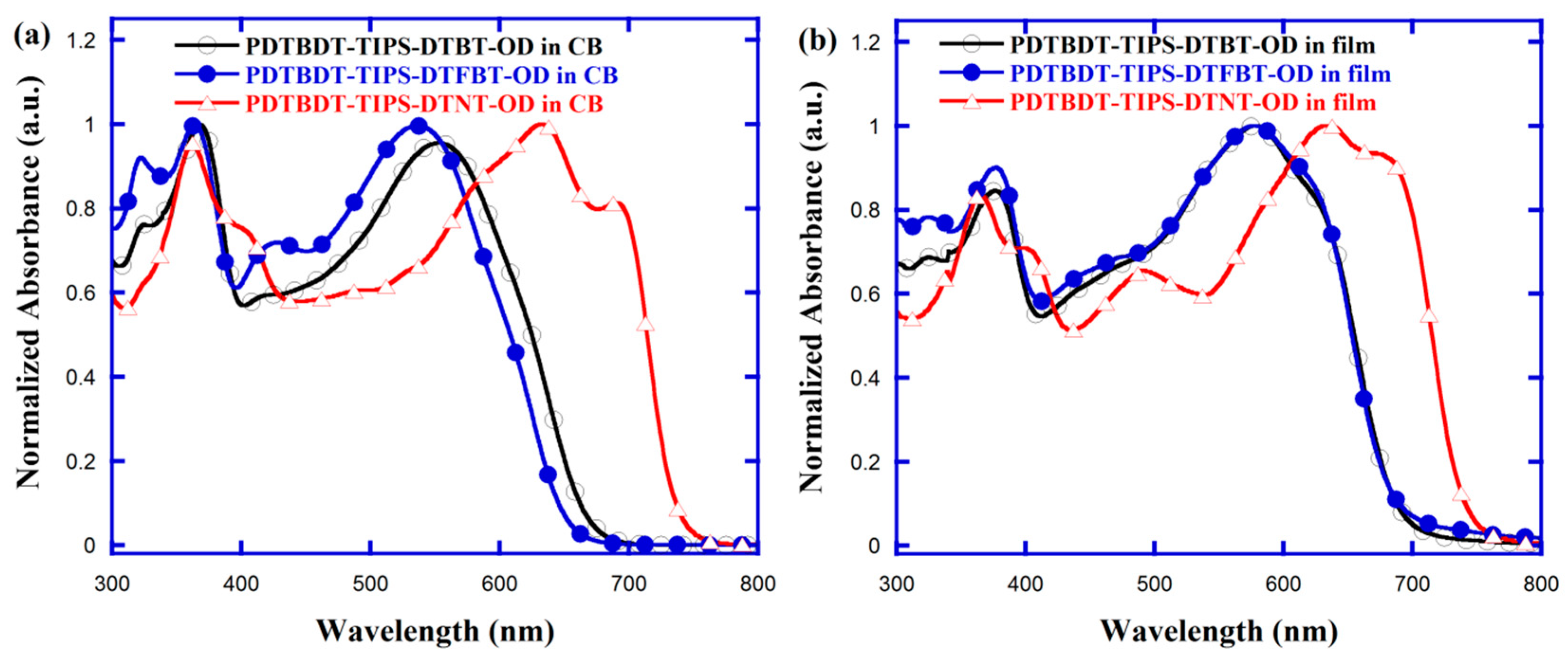 Polymers 11 00012 g002 Polymers 11 00012 g002
