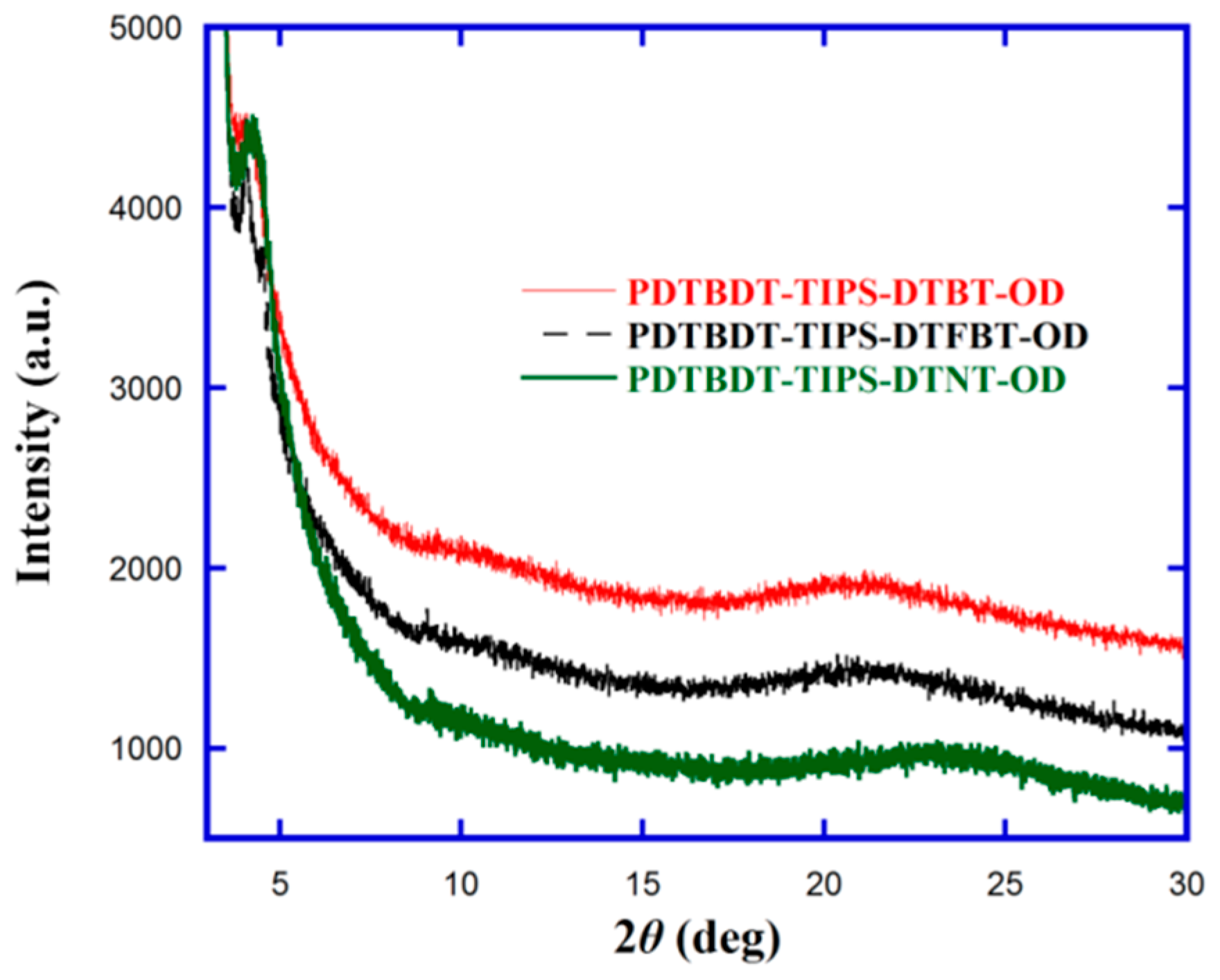 Polymers 11 00012 g004 Polymers 11 00012 g004