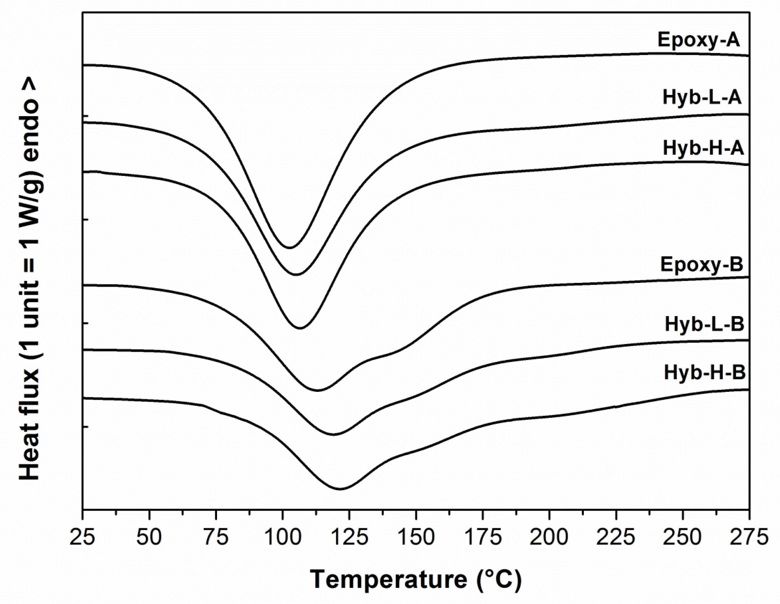 Polymers 11 00014 g003 Polymers 11 00014 g003