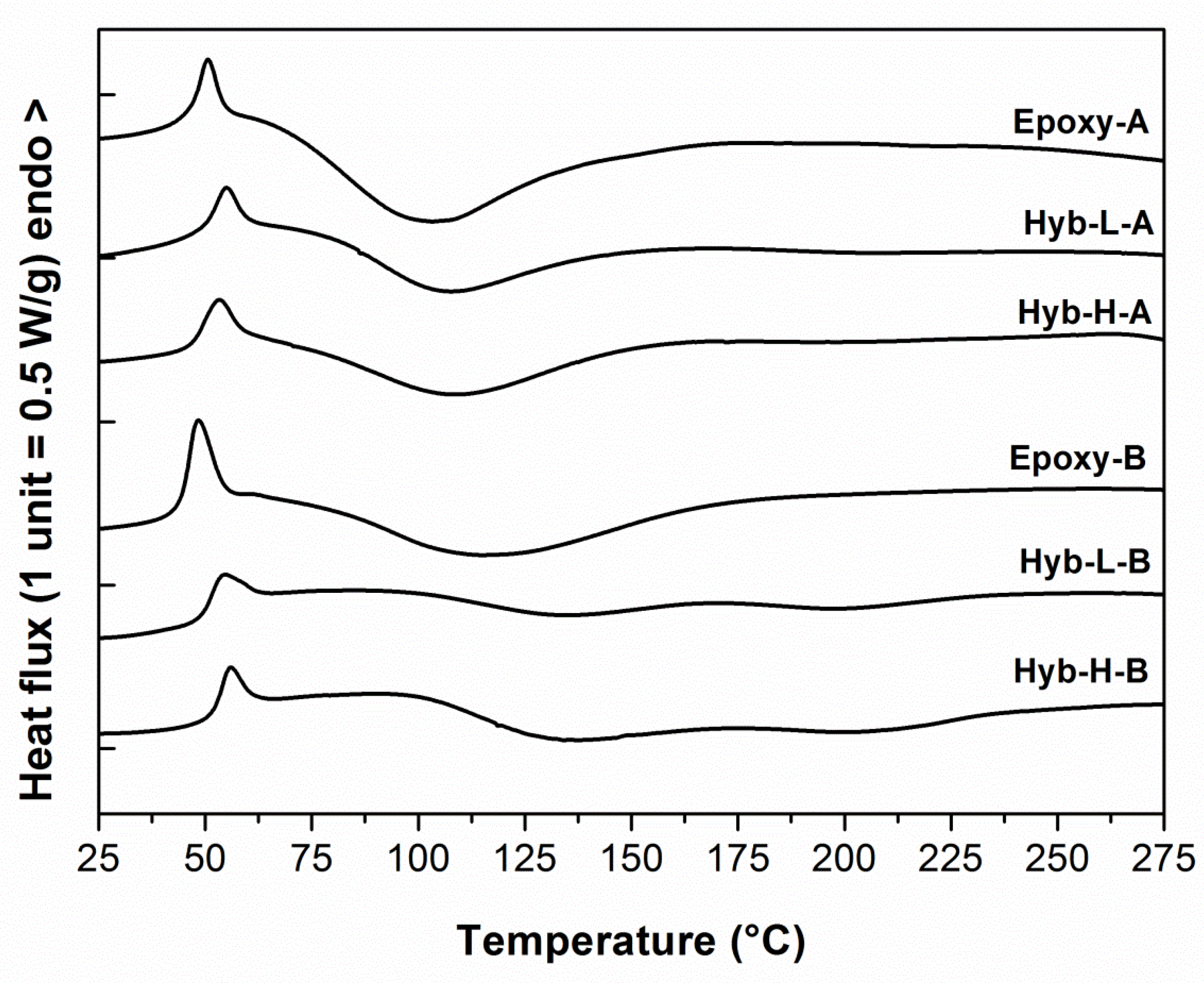 Polymers 11 00014 g004 Polymers 11 00014 g004