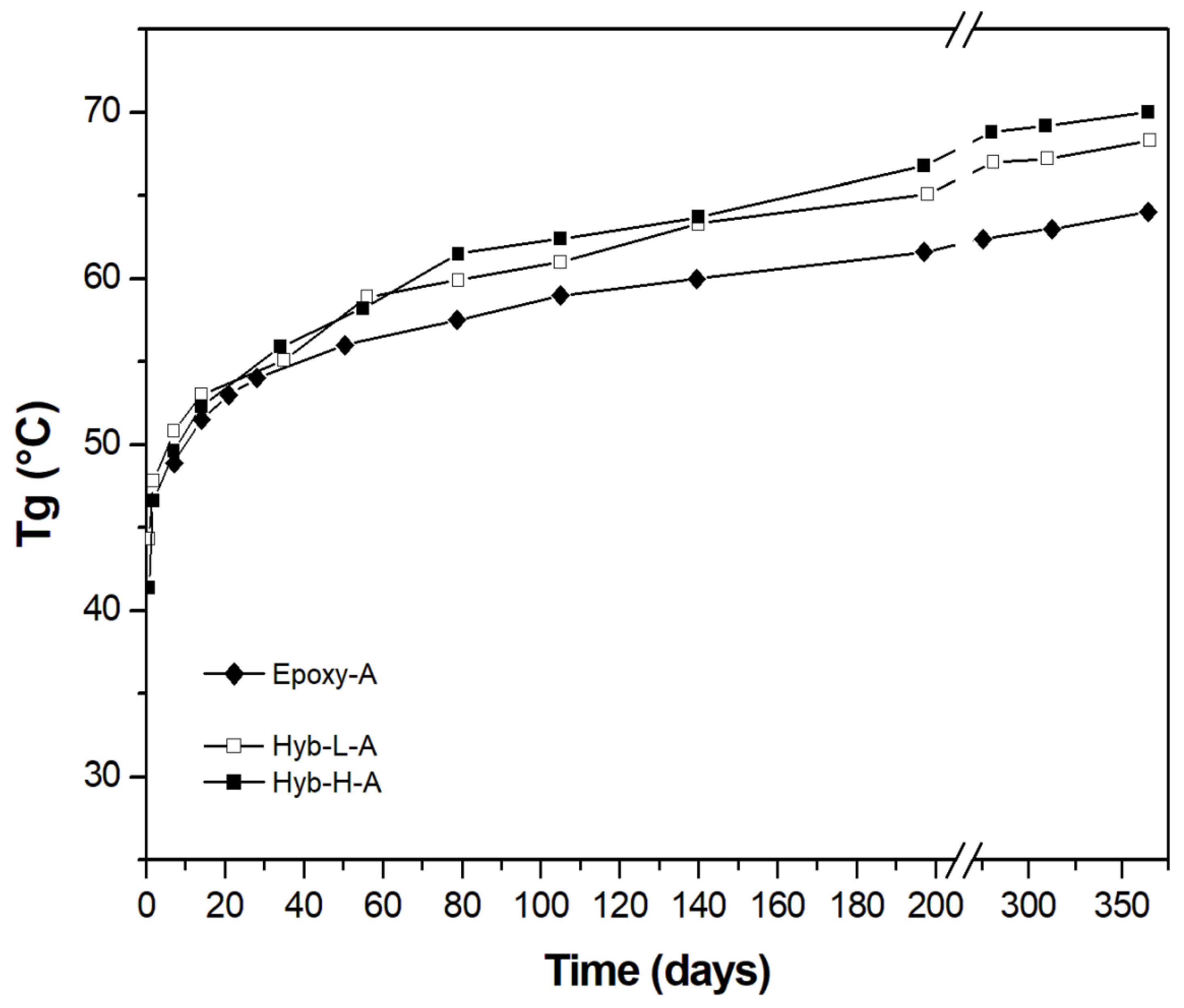 Polymers 11 00014 g006 Polymers 11 00014 g006