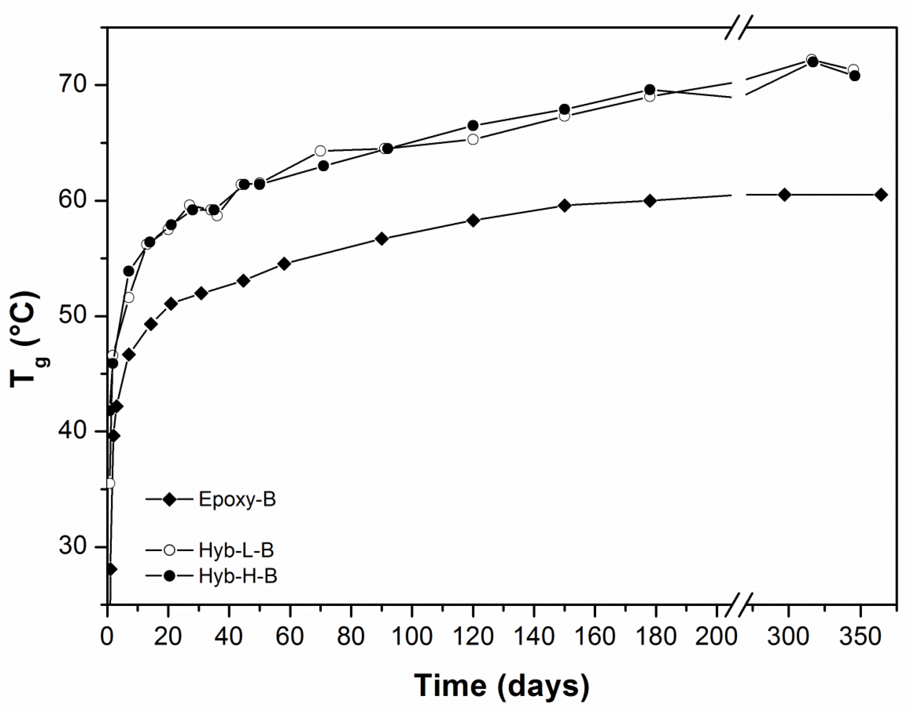 Polymers 11 00014 g007 Polymers 11 00014 g007