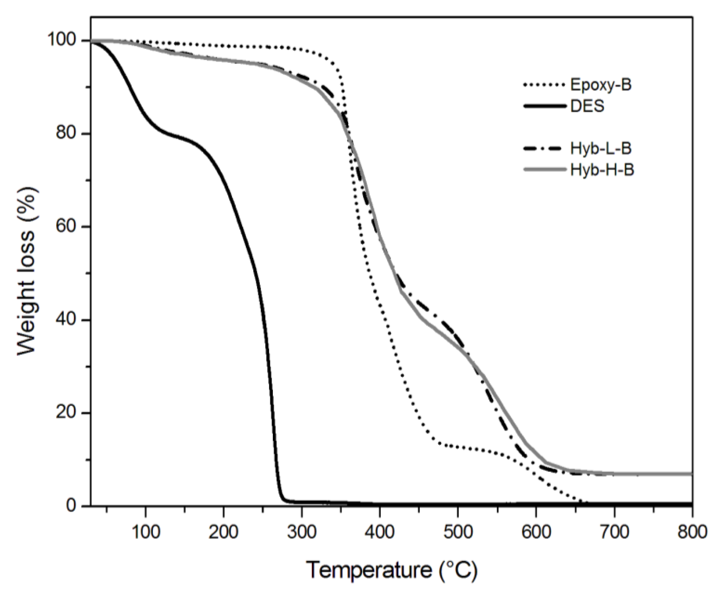 Polymers 11 00014 g009 Polymers 11 00014 g009