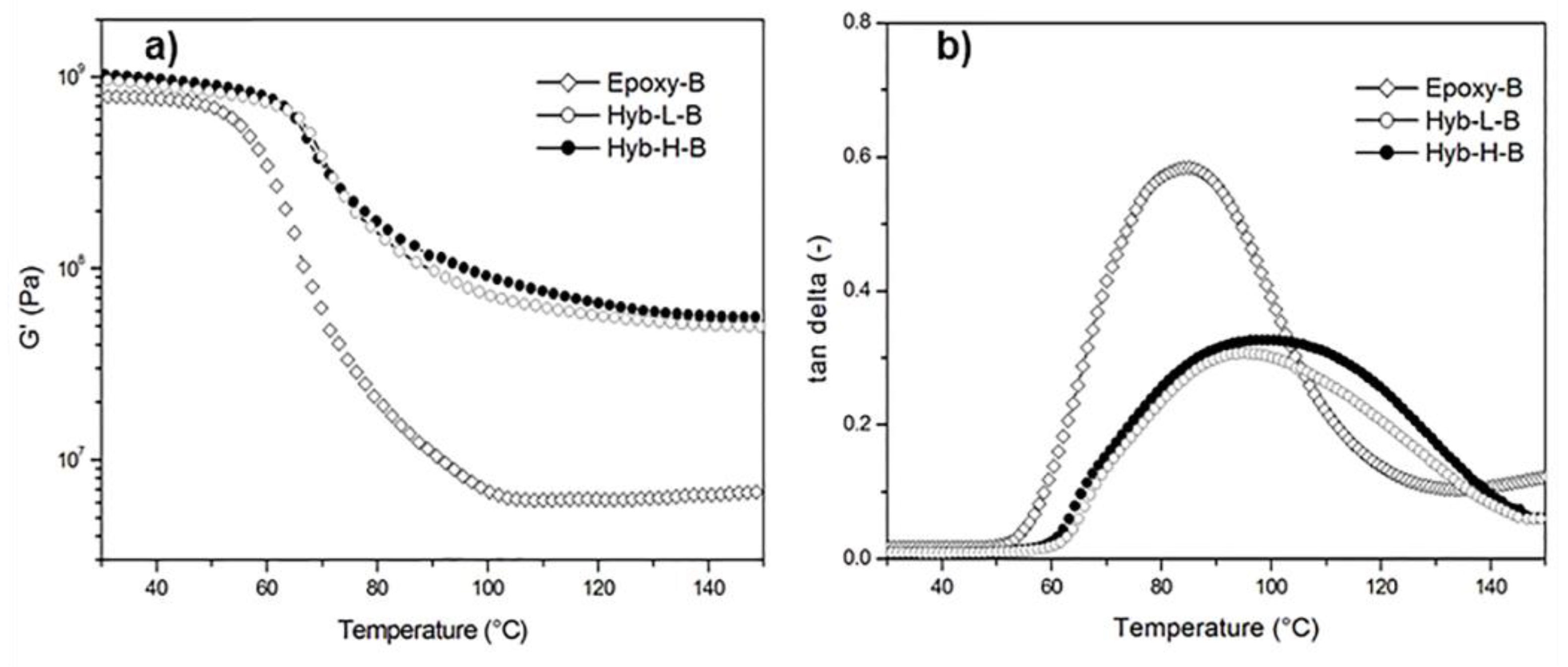 Polymers 11 00014 g013 Polymers 11 00014 g013