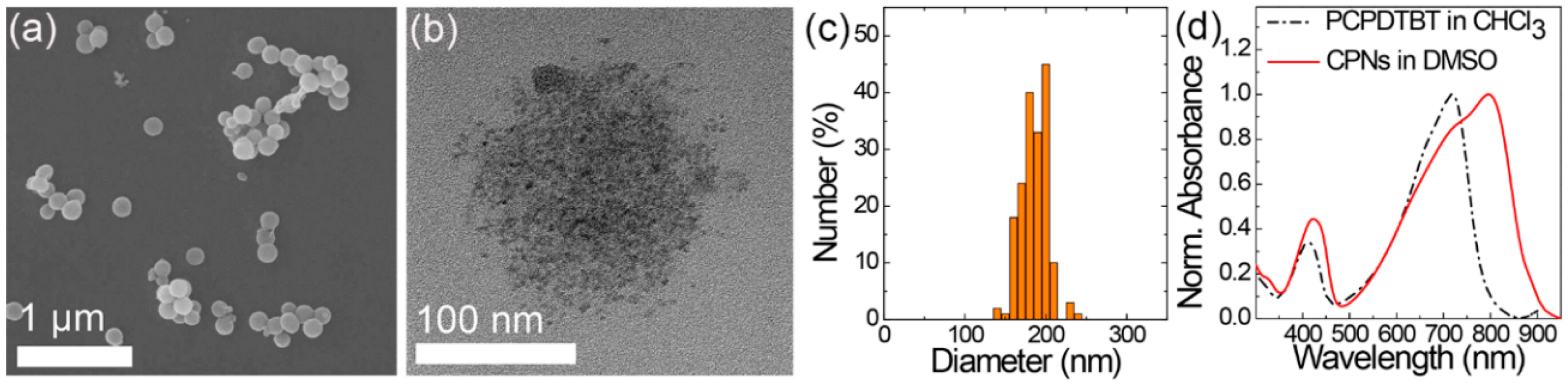 Polymers 11 00016 g001 Polymers 11 00016 g001
