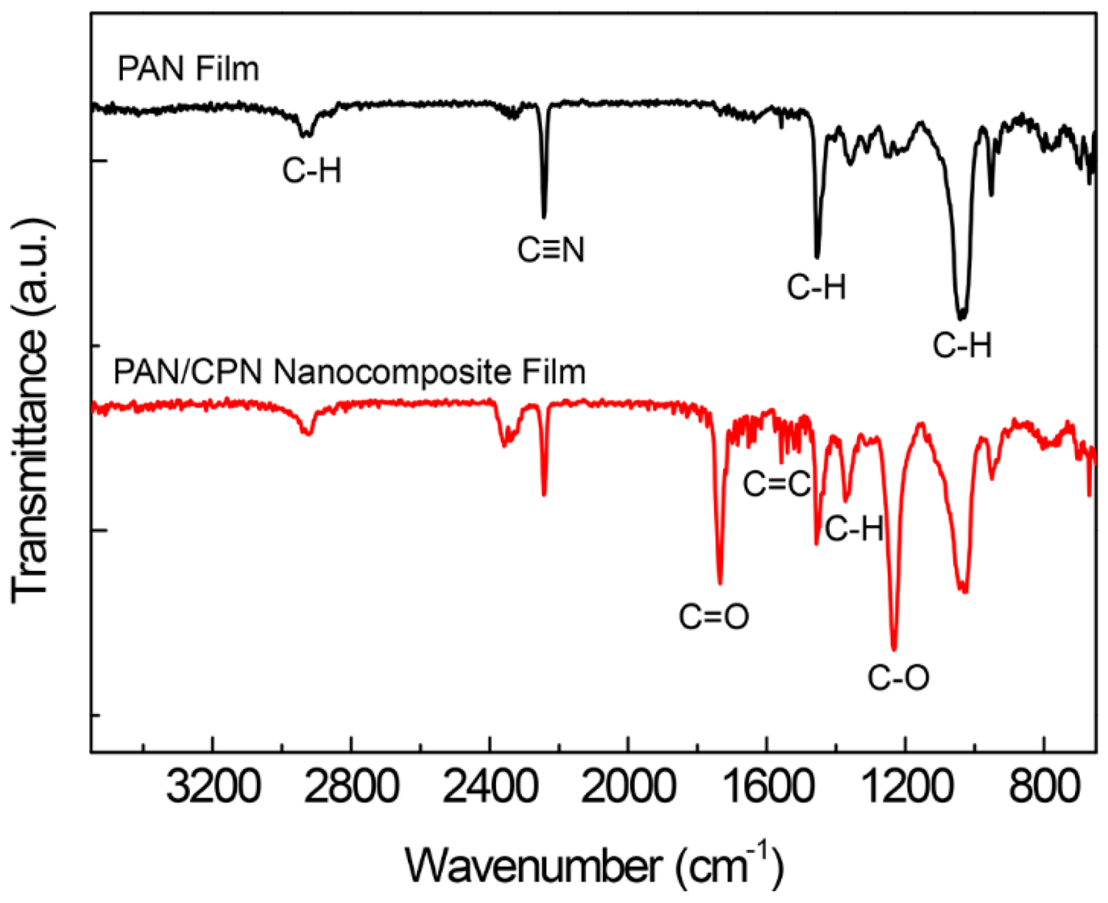 Polymers 11 00016 g004 Polymers 11 00016 g004