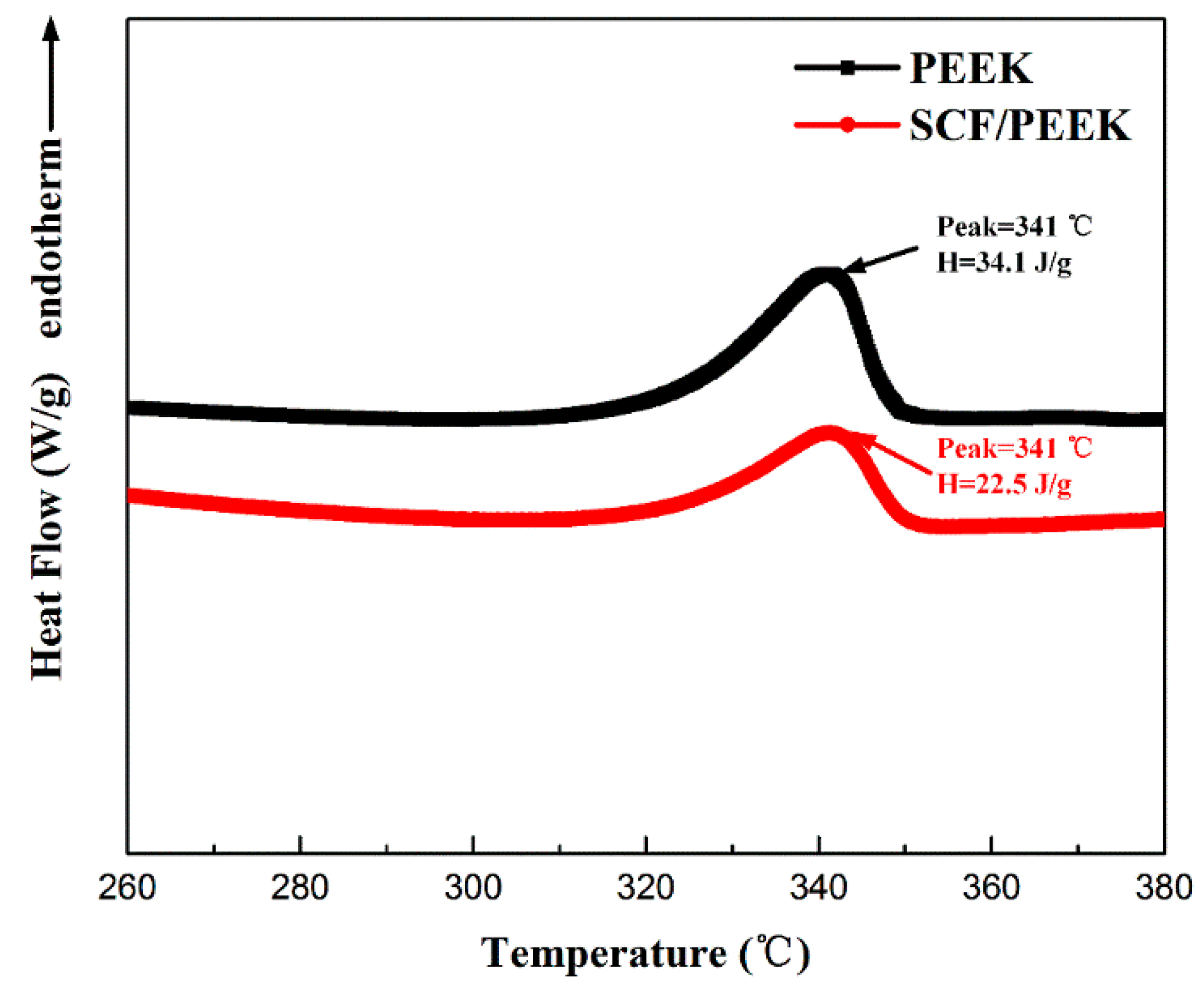 Polymers 11 00018 g002 Polymers 11 00018 g002
