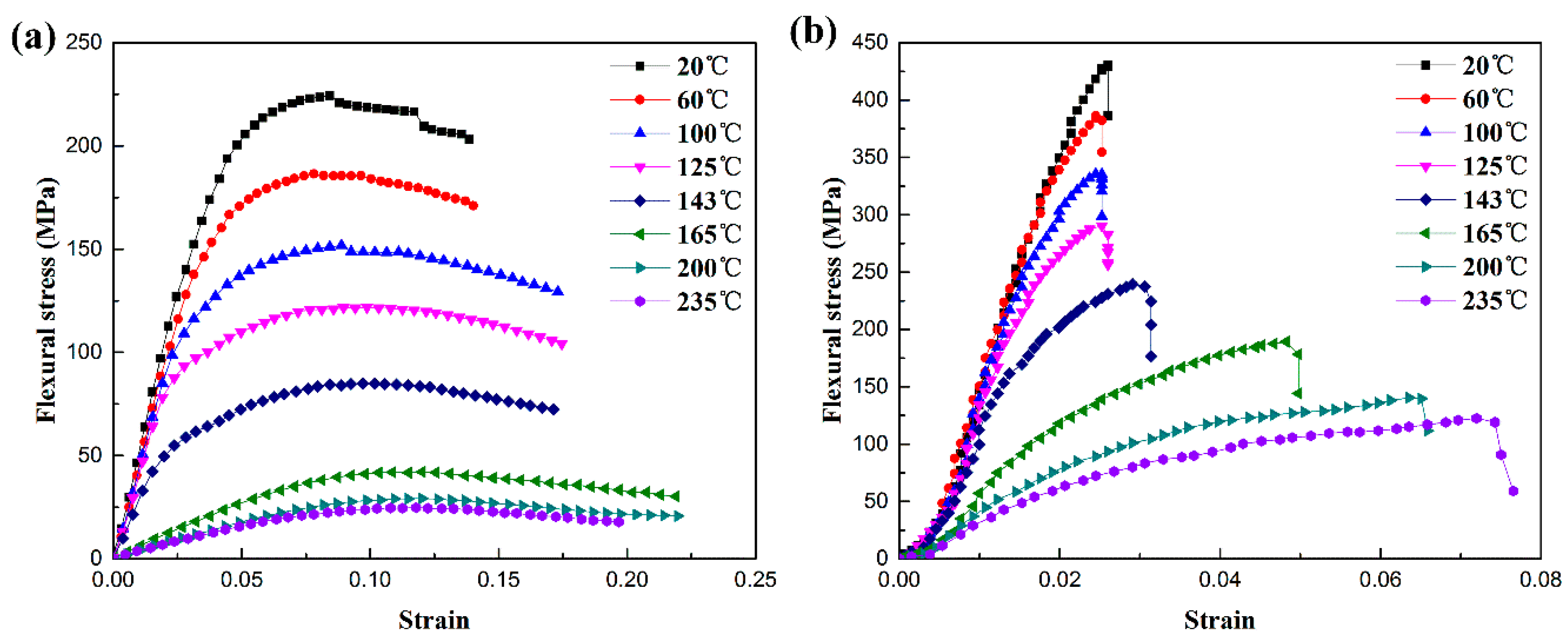 Polymers Free FullText Flexural Behavior and Fracture Mechanisms