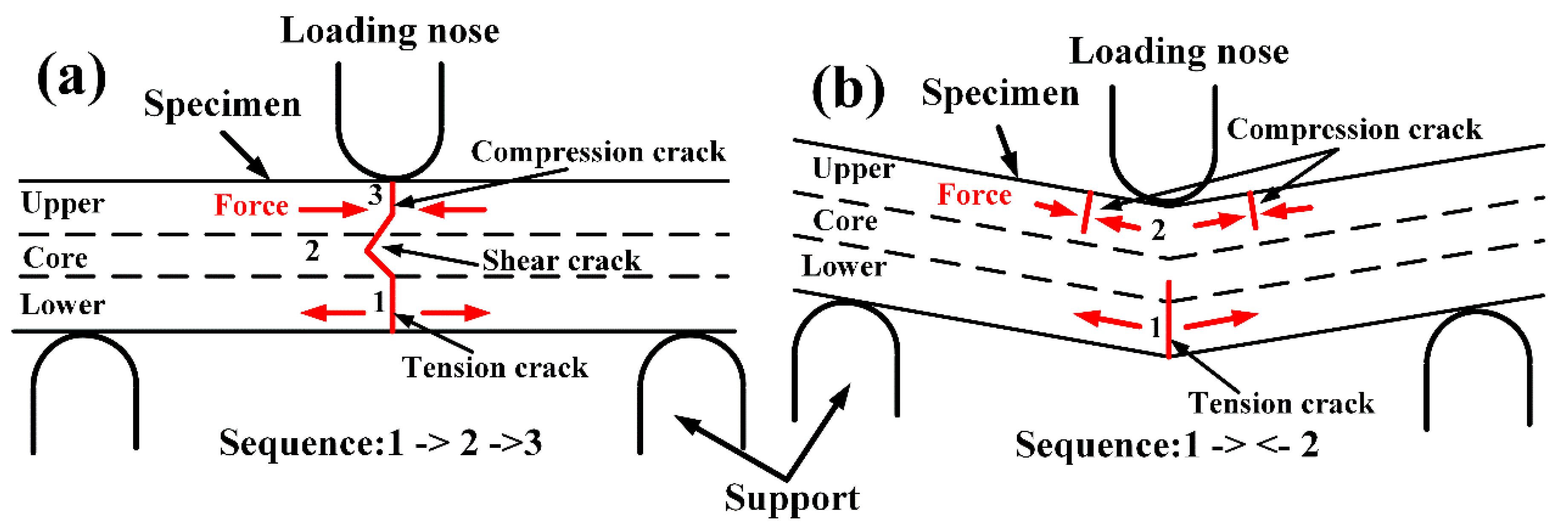 Polymers 11 00018 g009 Polymers 11 00018 g009