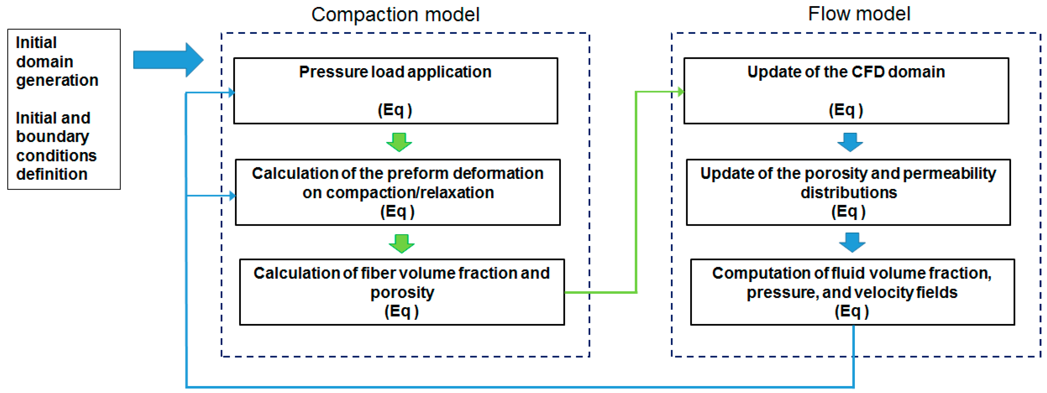 Polymers 11 00020 g003 Polymers 11 00020 g003