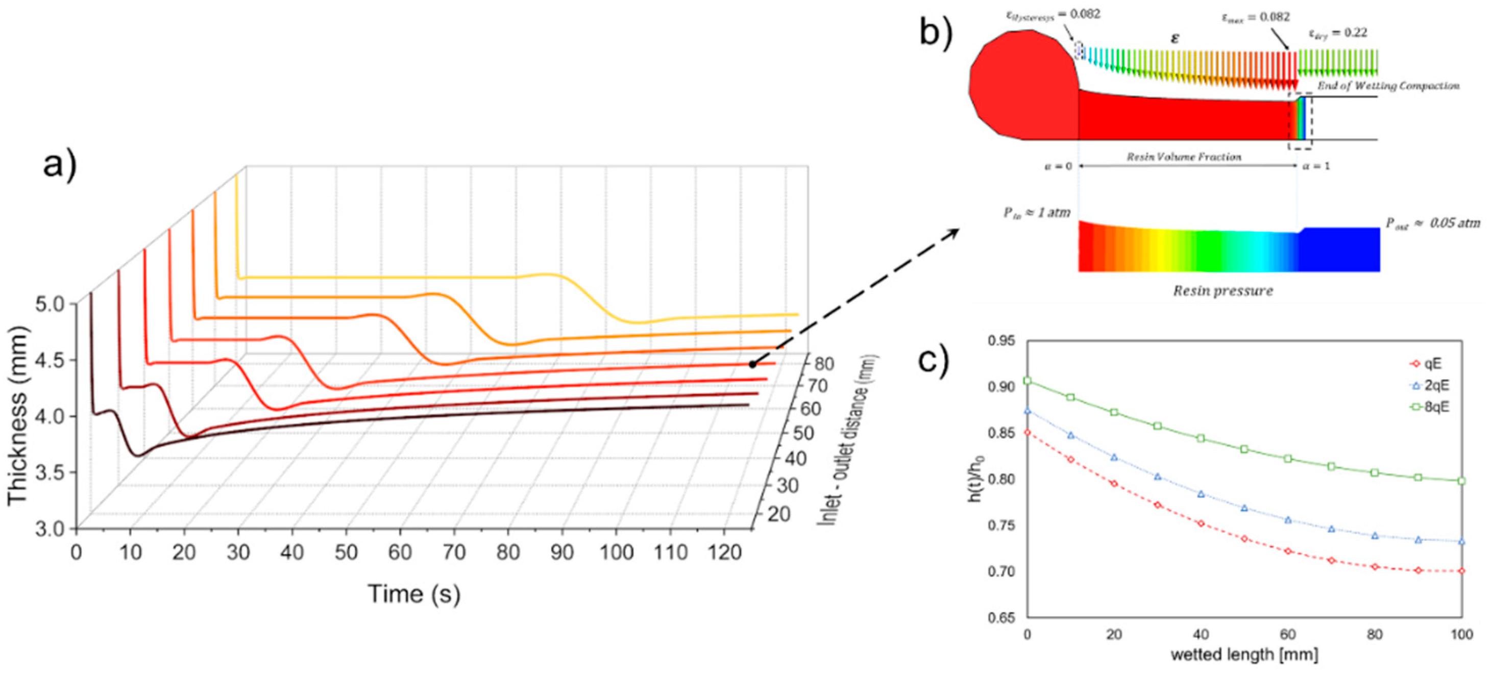 Polymers 11 00020 g006 Polymers 11 00020 g006