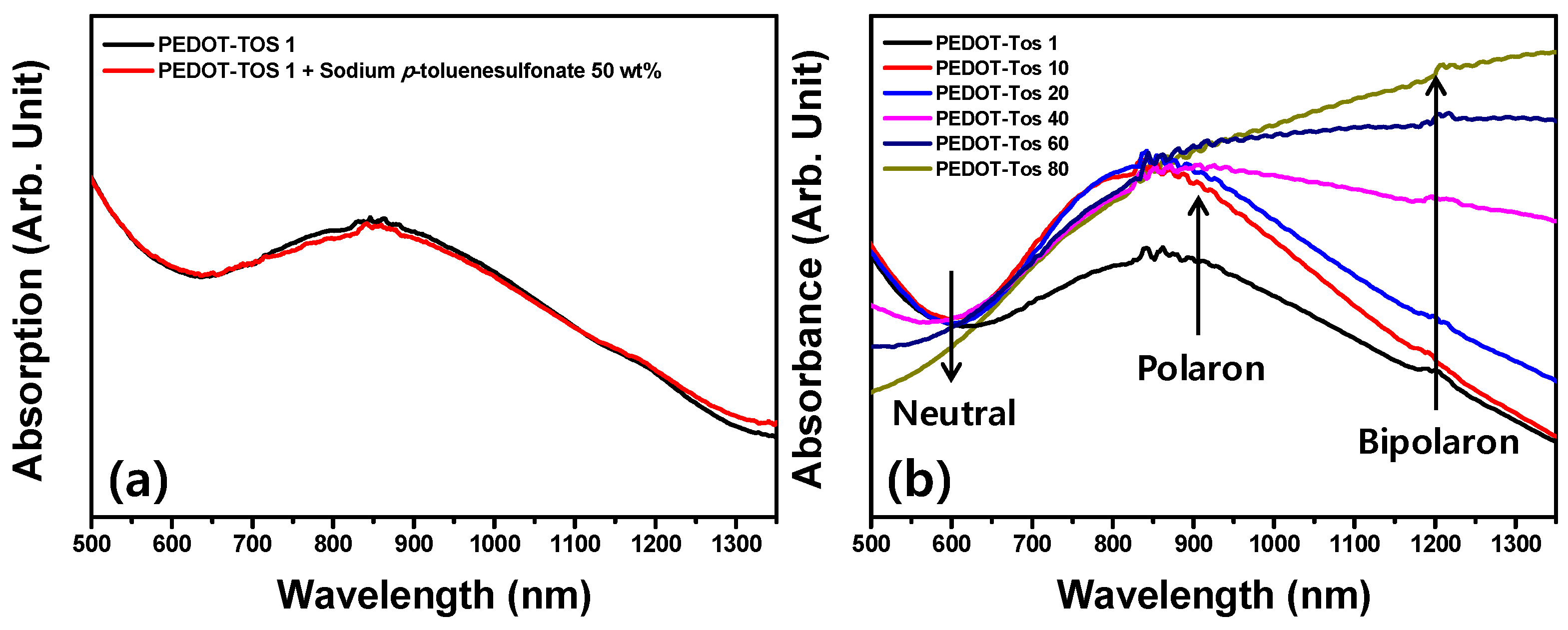 Polymers 11 00021 g004