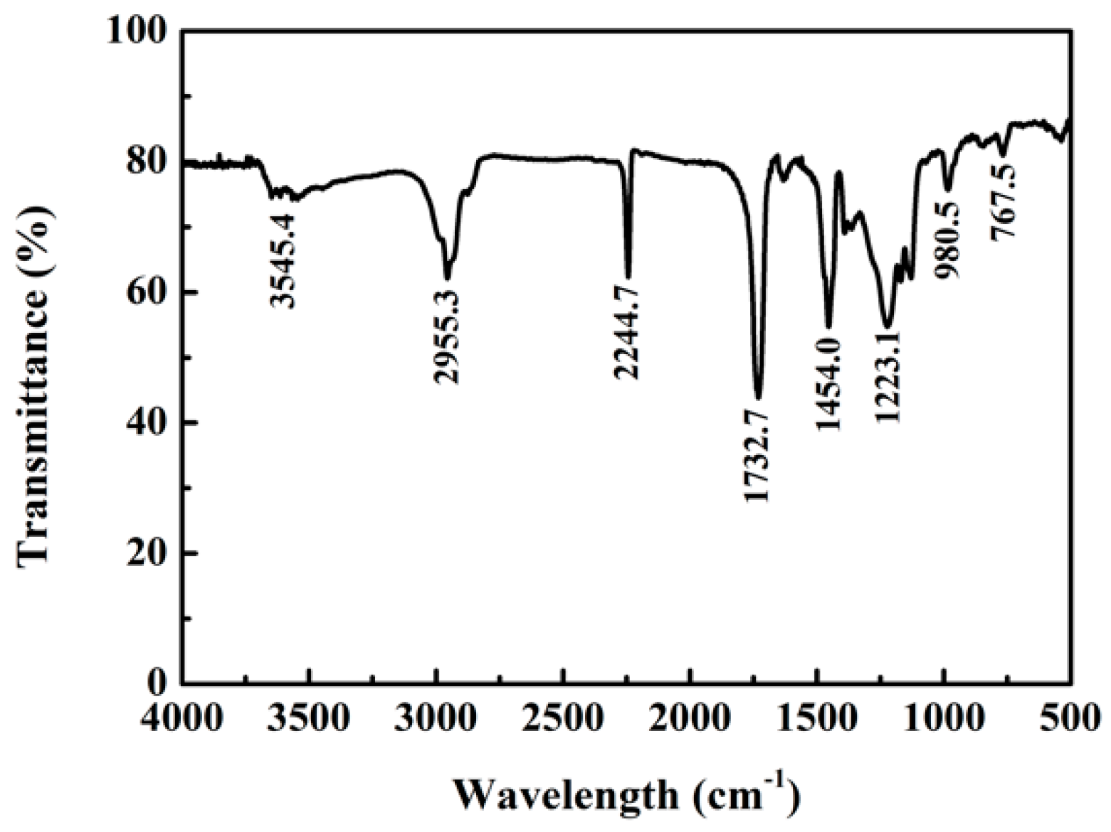 Polymers 11 00022 g002