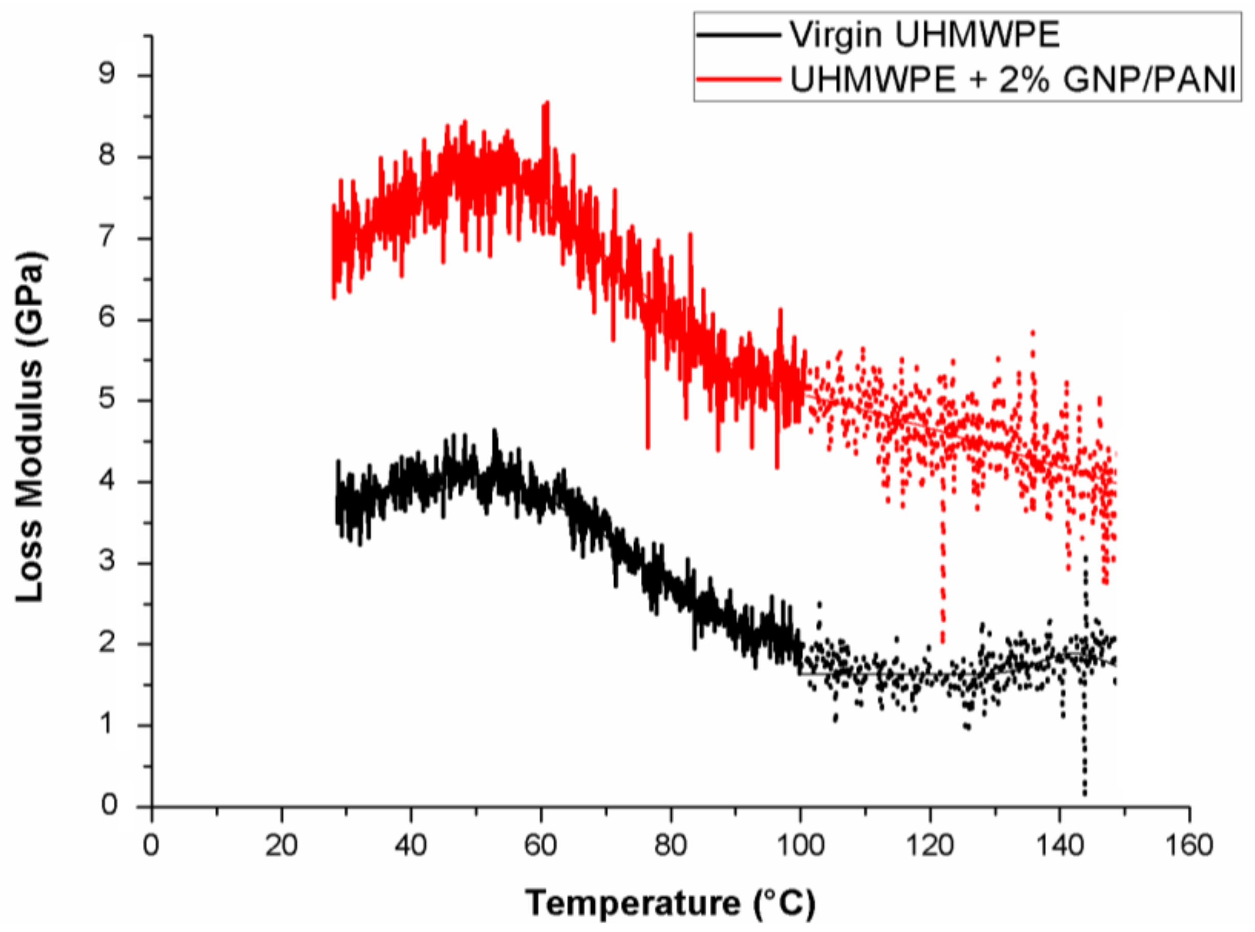 Polymers 11 00023 g008