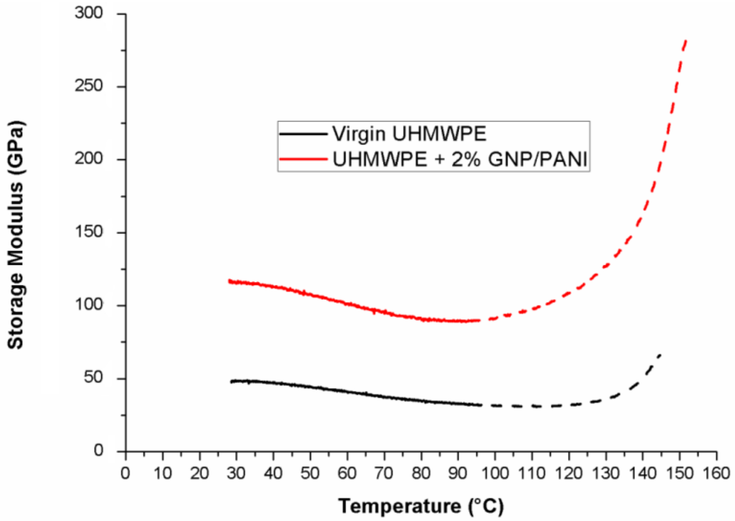 Polymers 11 00023 g009