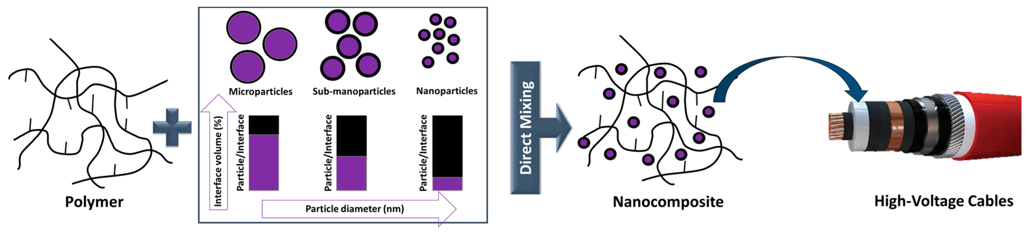 Polymers 11 00024 g003 Polymers 11 00024 g003