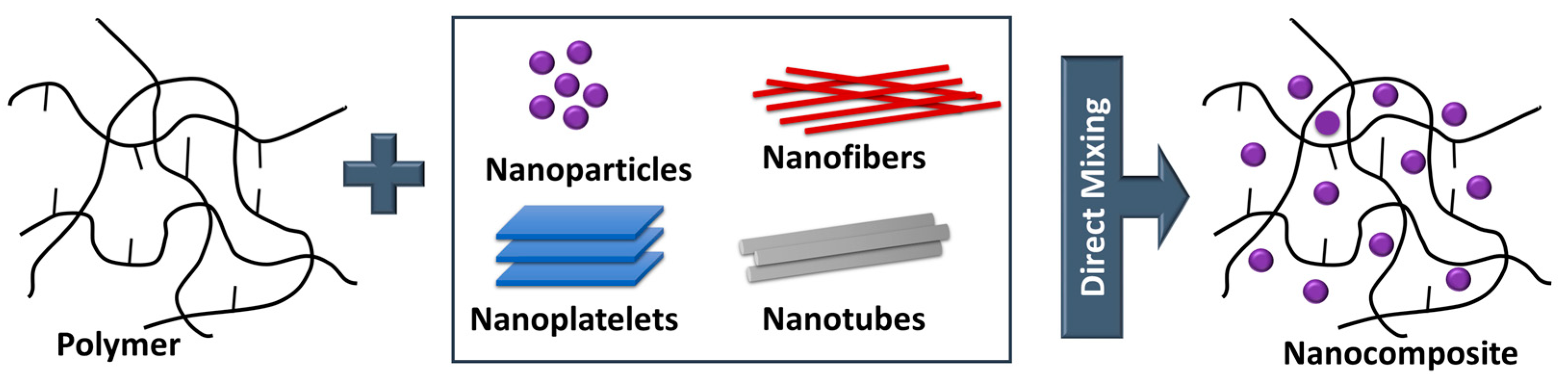 Polymers 11 00024 g011 Polymers 11 00024 g011