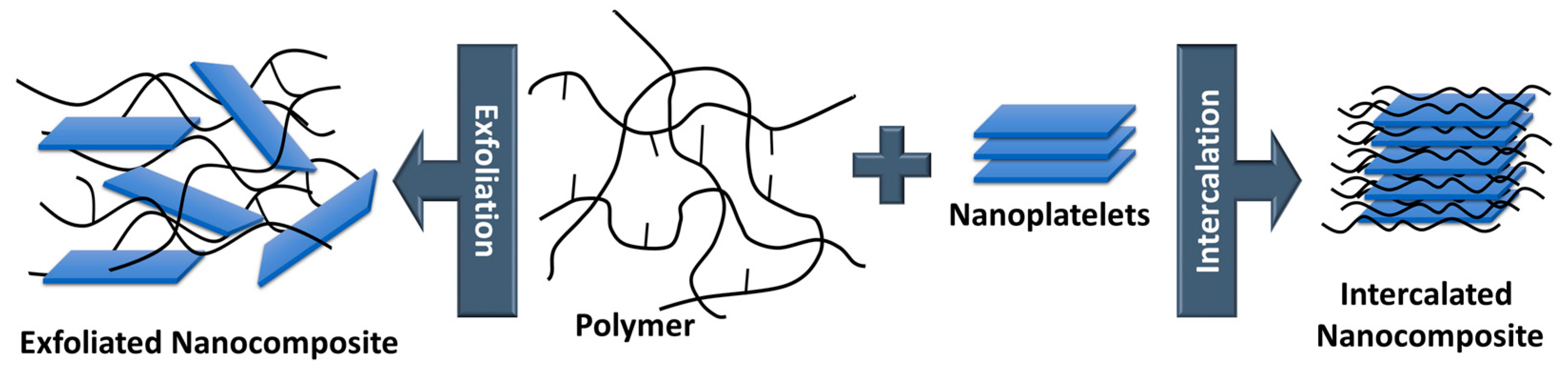 Polymers 11 00024 g012 Polymers 11 00024 g012