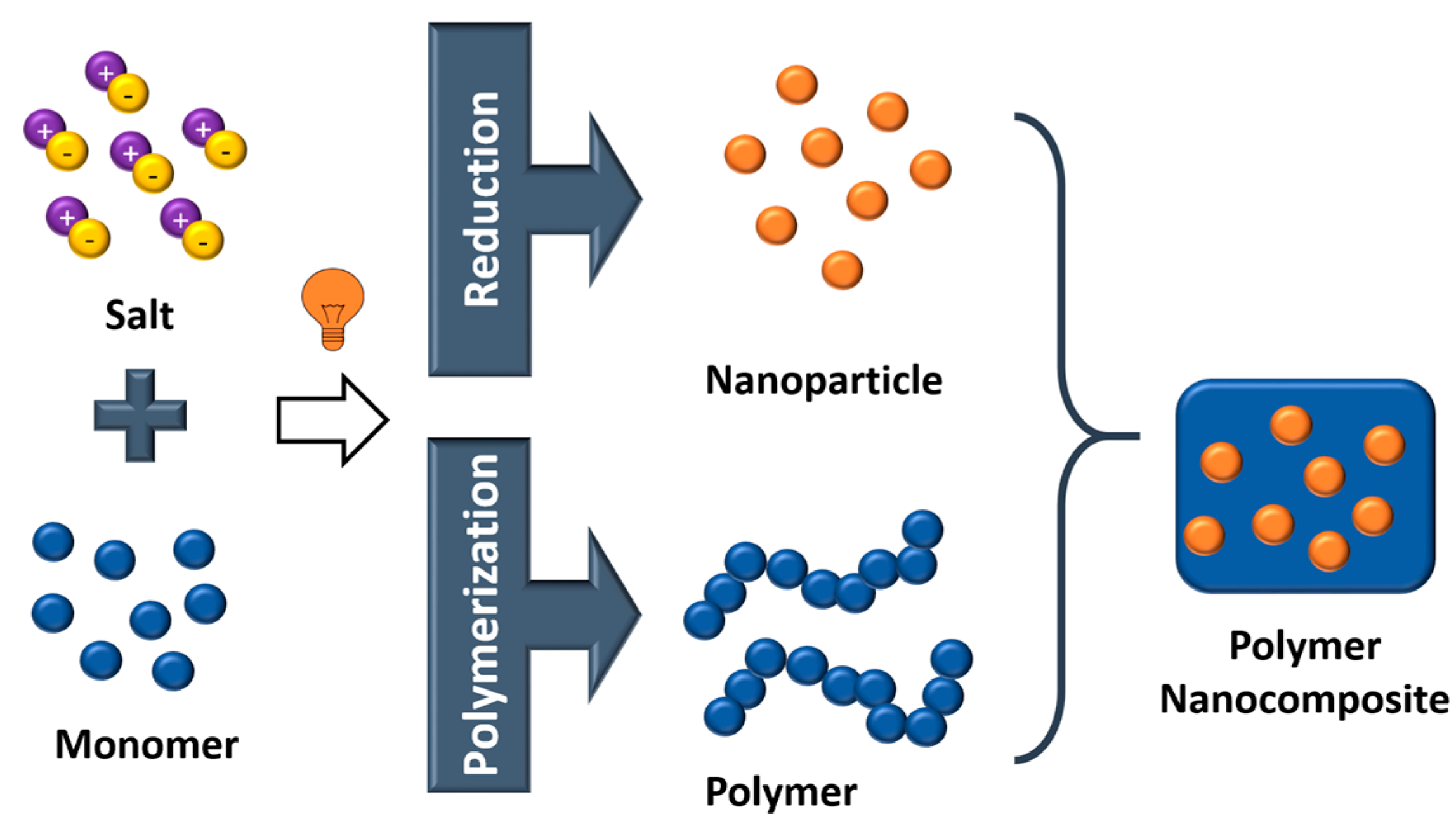 Polymers 11 00024 g014 Polymers 11 00024 g014