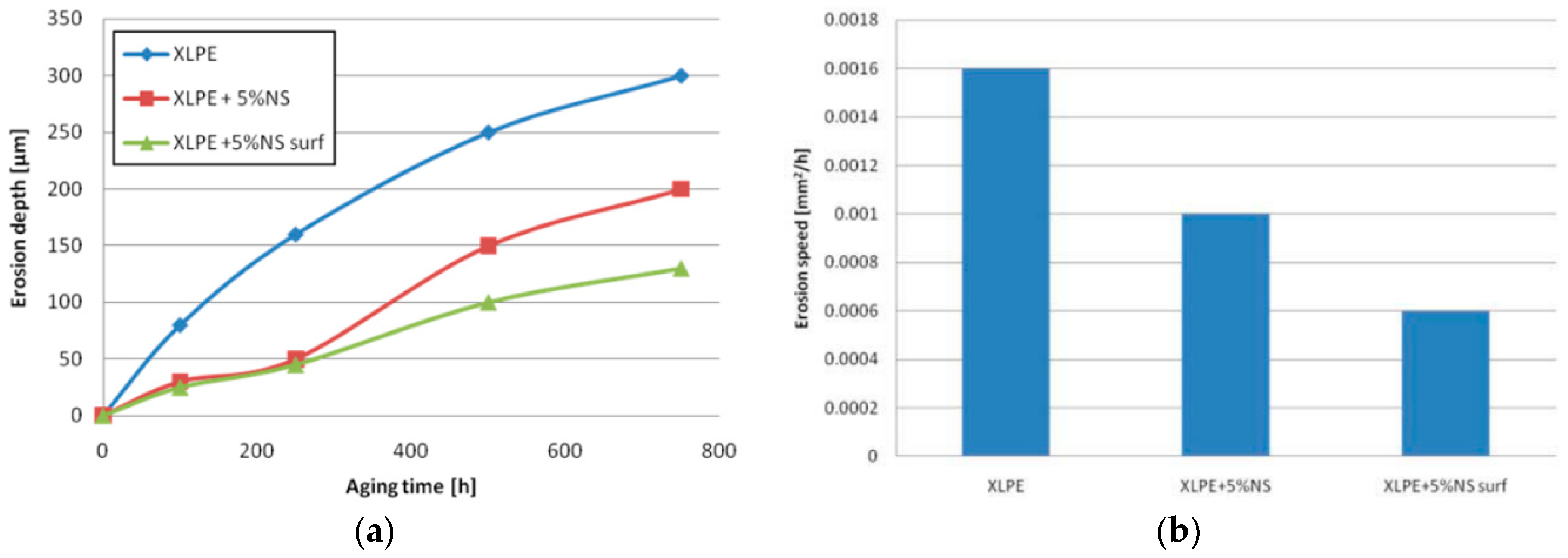 Polymers 11 00024 g027 Polymers 11 00024 g027