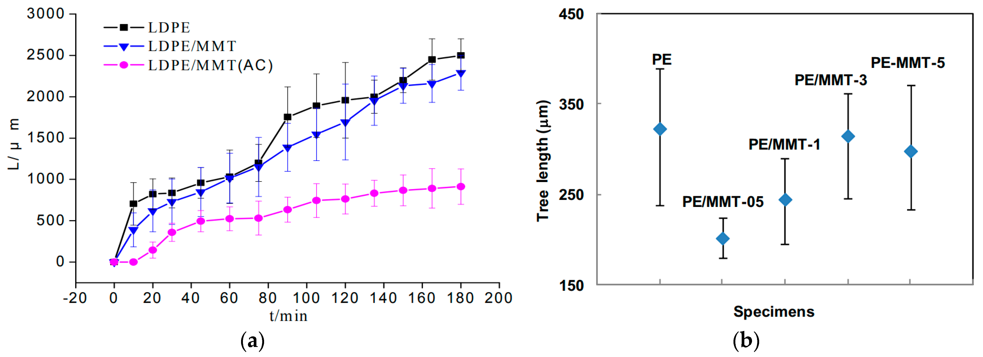 Polymers 11 00024 g031 Polymers 11 00024 g031