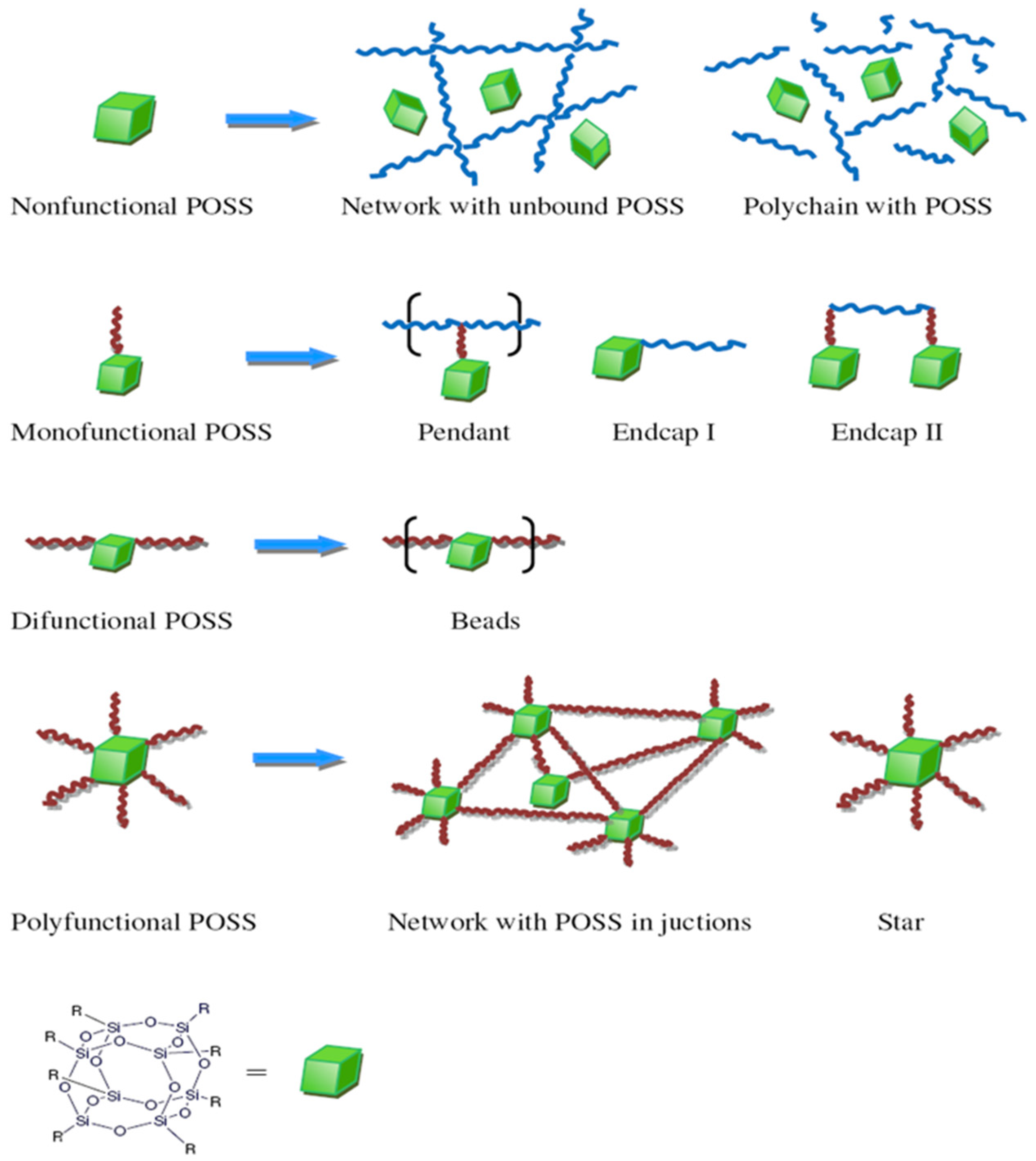 Polymers 11 00026 g001