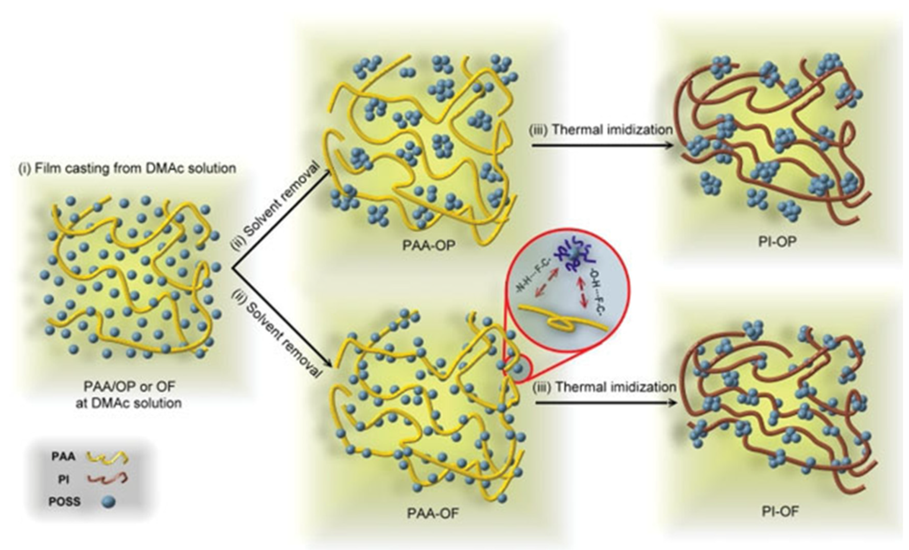 Polymers 11 00026 g002