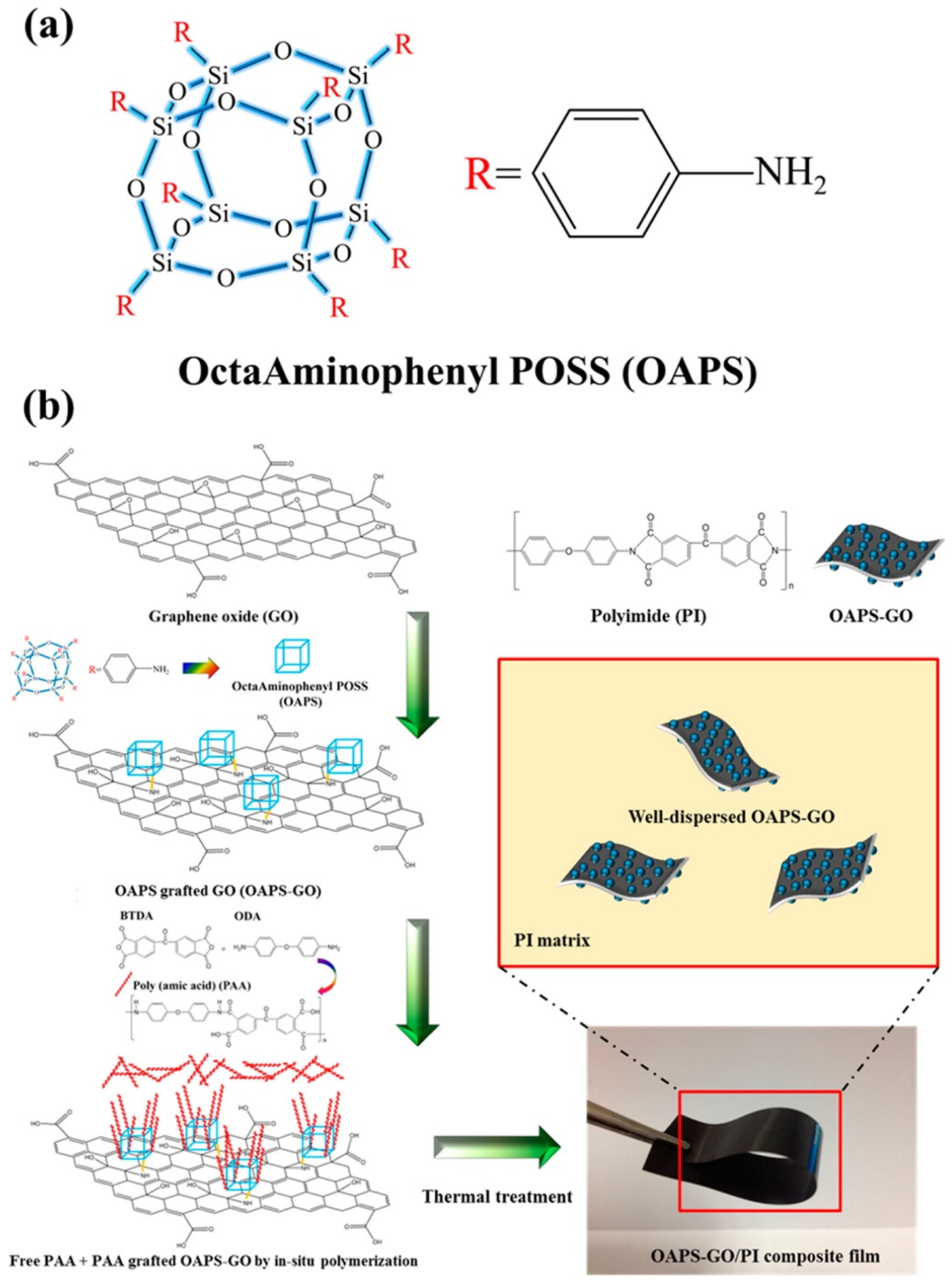 Polymers 11 00026 g003